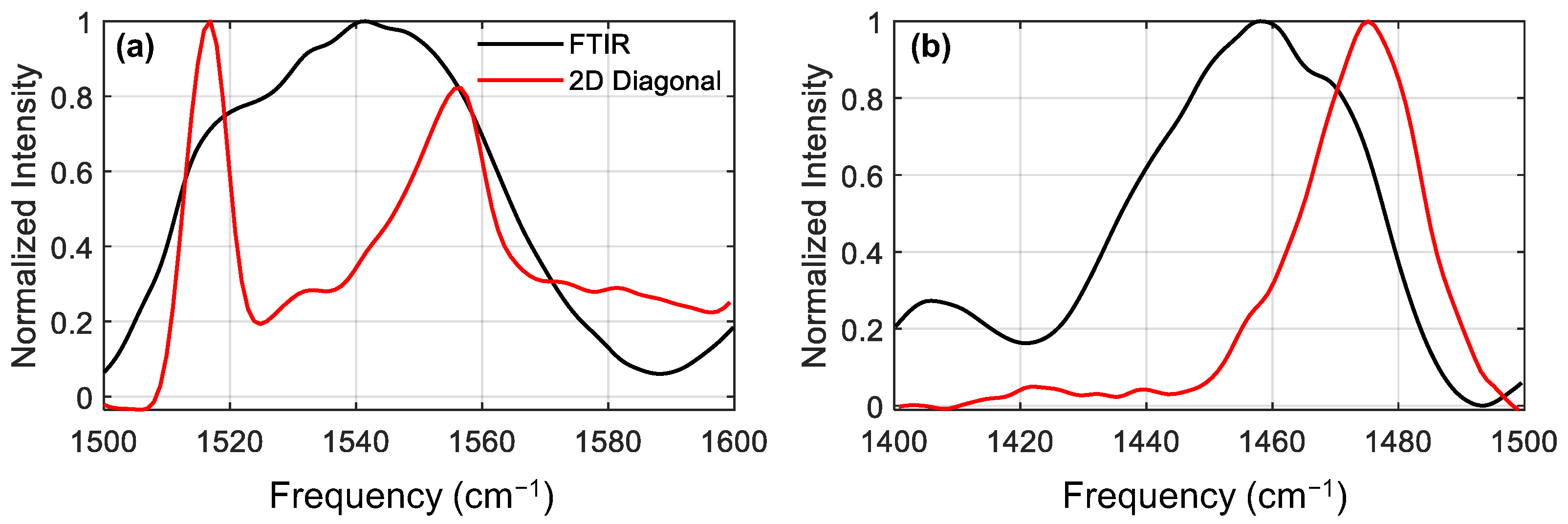 Molecules 27 06275 g003