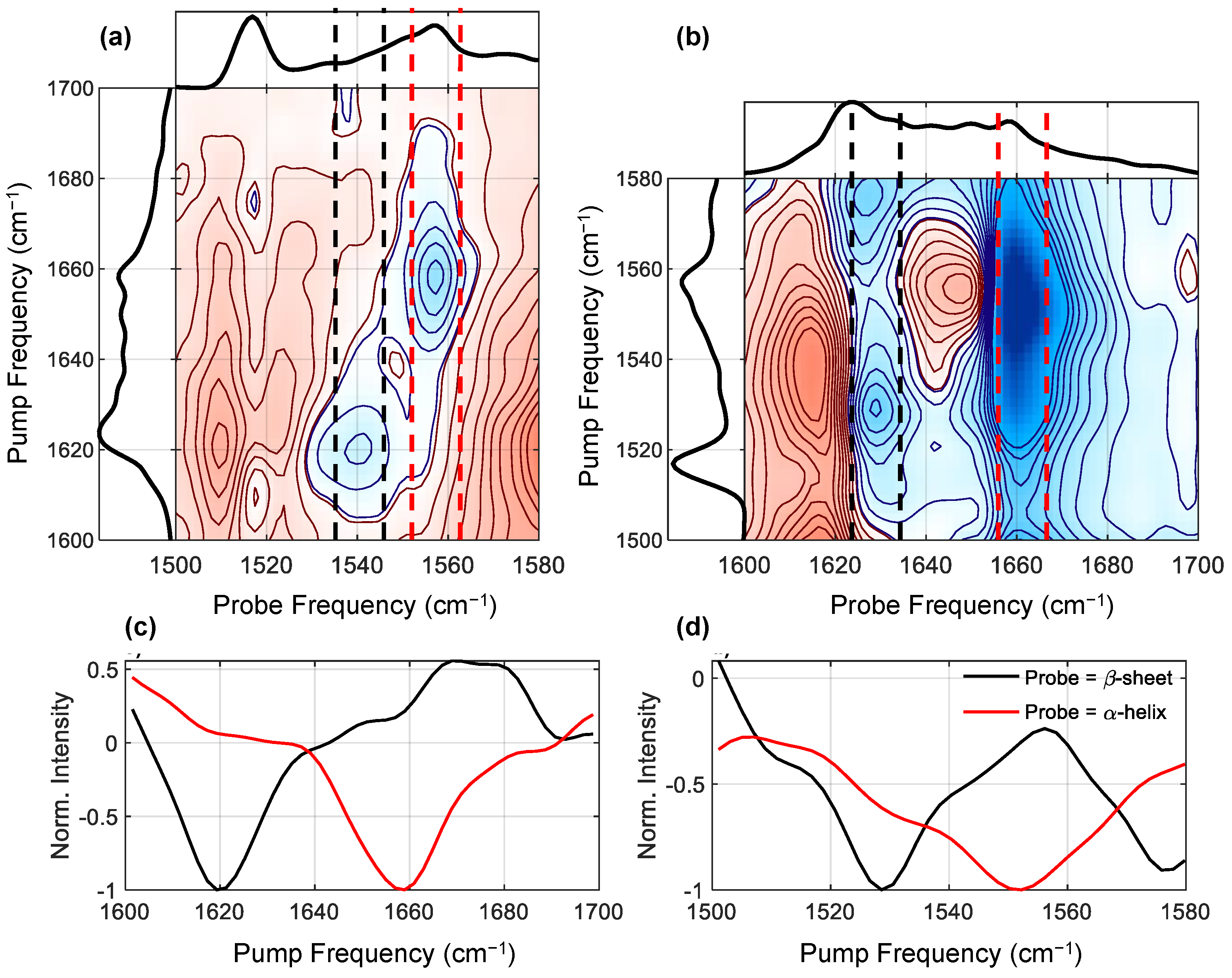 Molecules 27 06275 g004