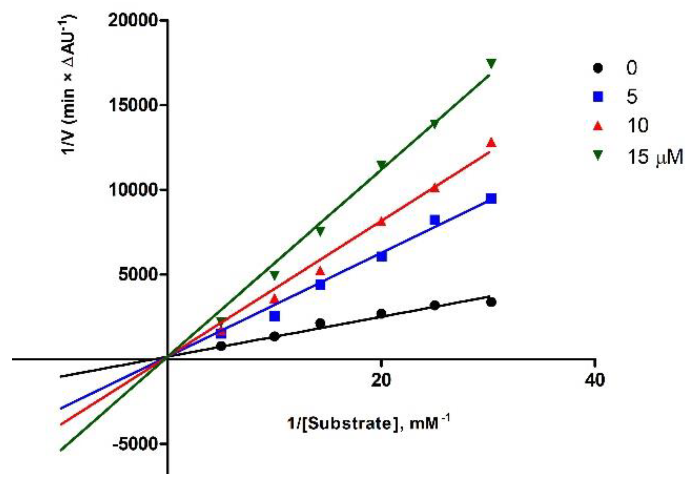 Molecules 27 06276 g002 Molecules 27 06276 g002