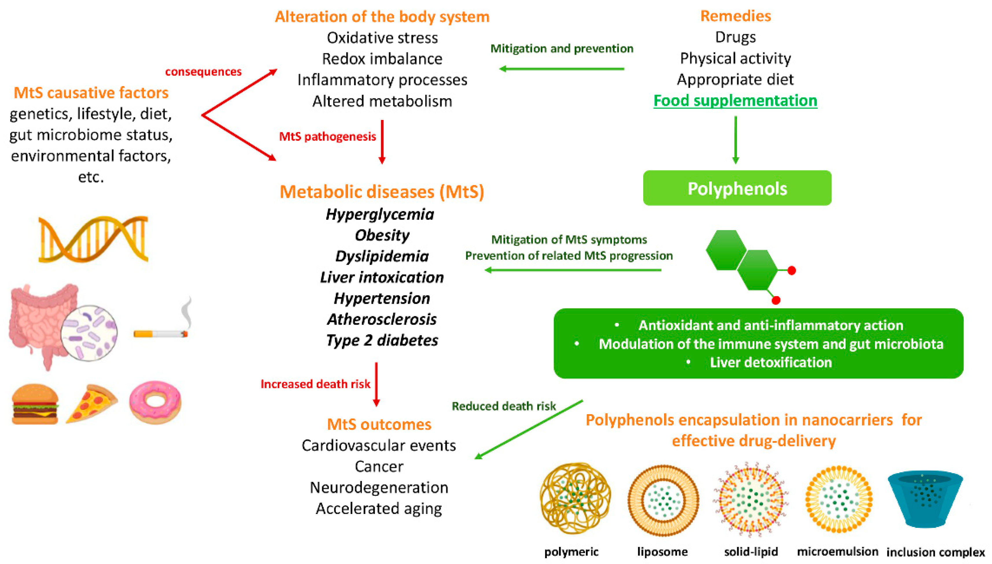 Molecules 27 06280 g002 Molecules 27 06280 g002