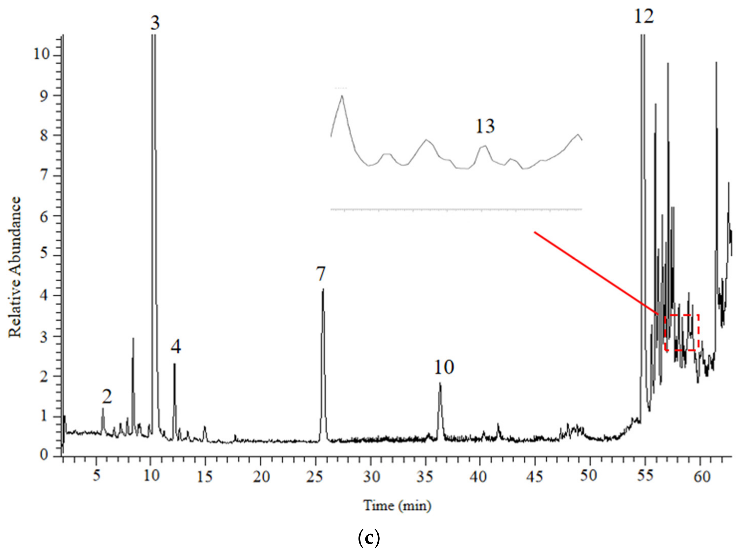 Molecules 27 06284 g001b Molecules 27 06284 g001b