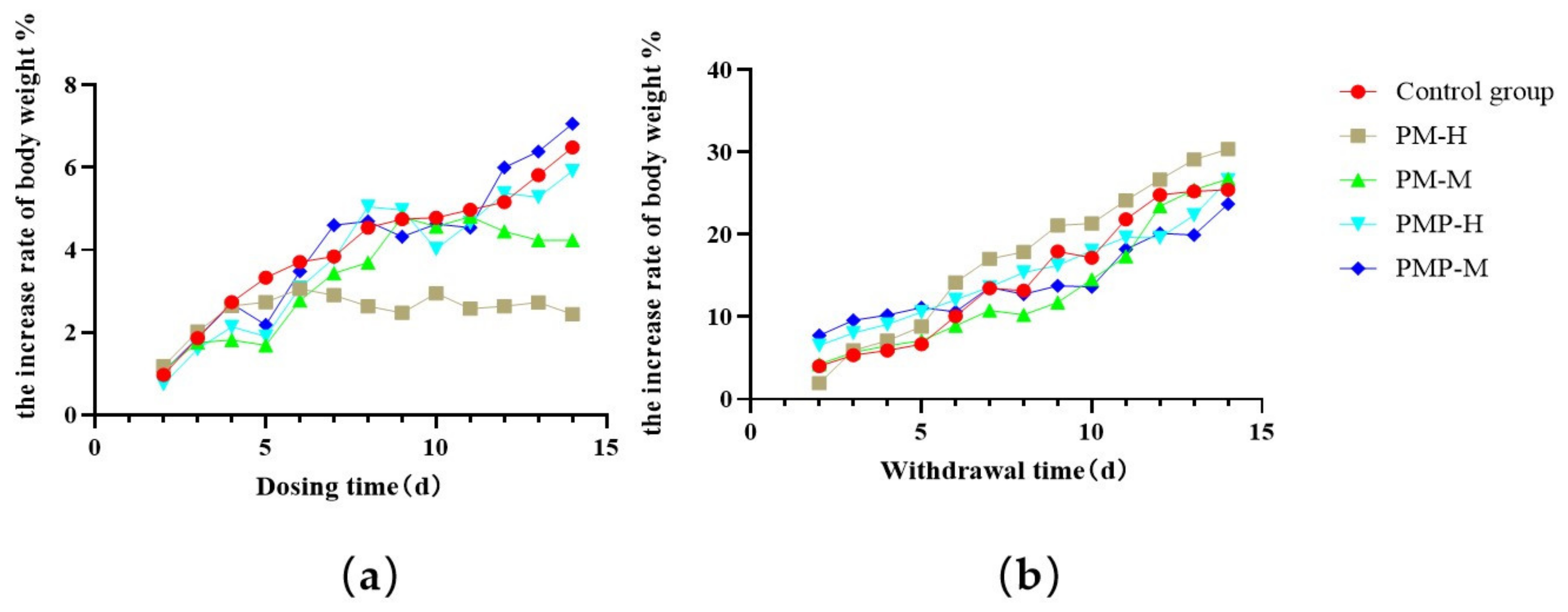 Molecules 27 06284 g002 Molecules 27 06284 g002