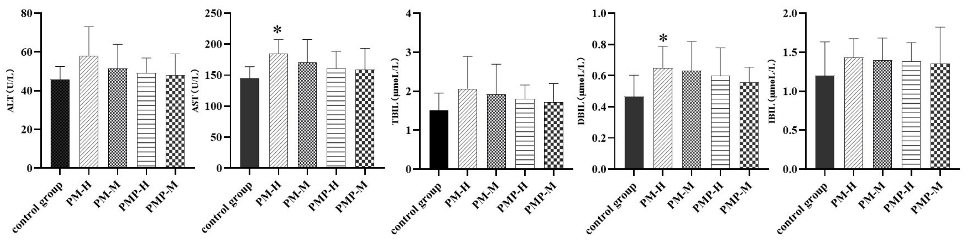 Molecules 27 06284 g007 Molecules 27 06284 g007