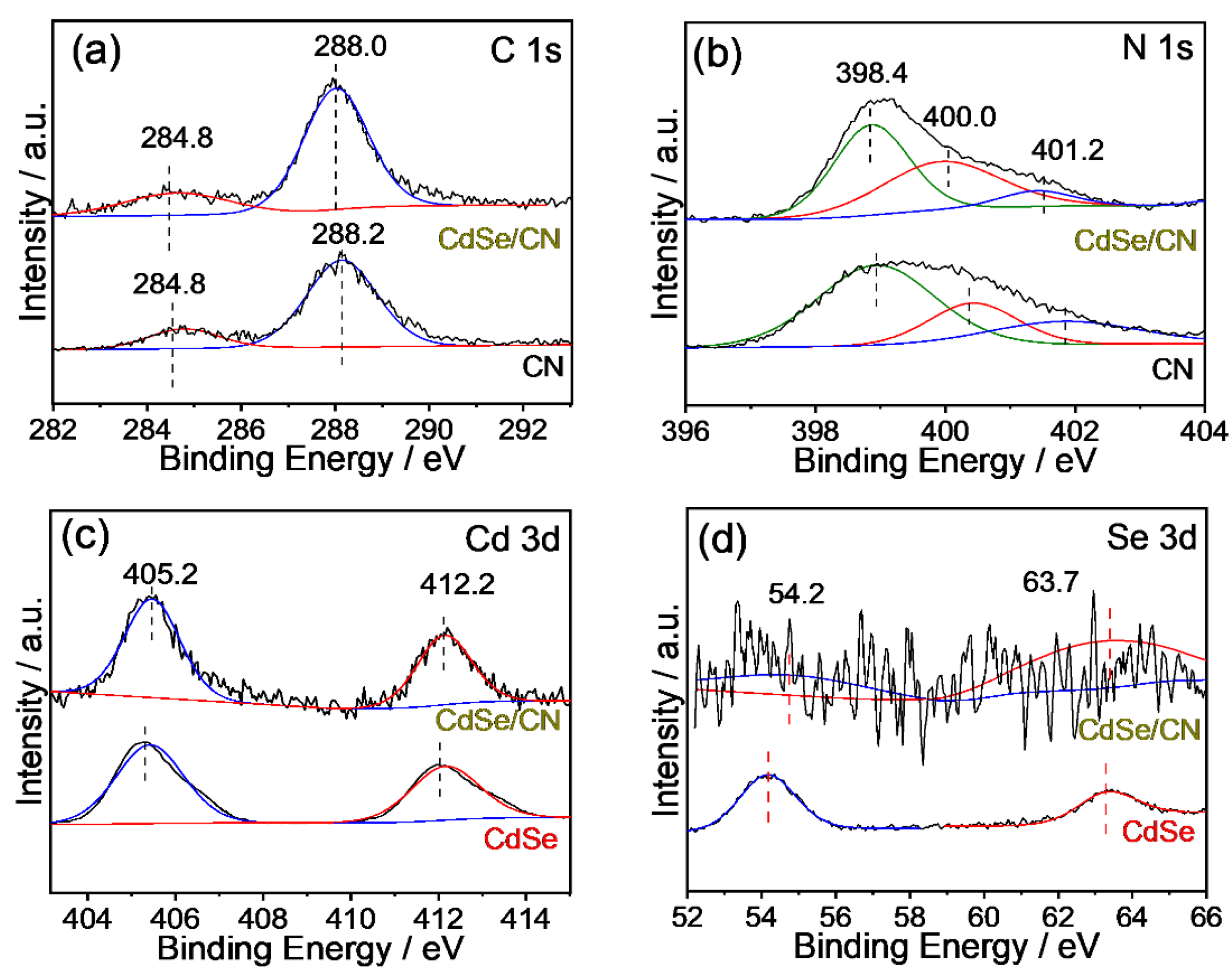 Molecules 27 06286 g004 Molecules 27 06286 g004