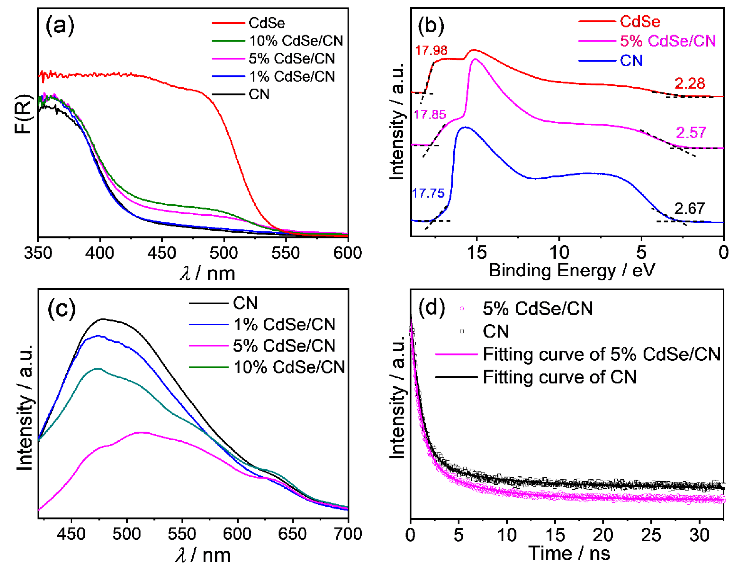 Molecules 27 06286 g005 Molecules 27 06286 g005