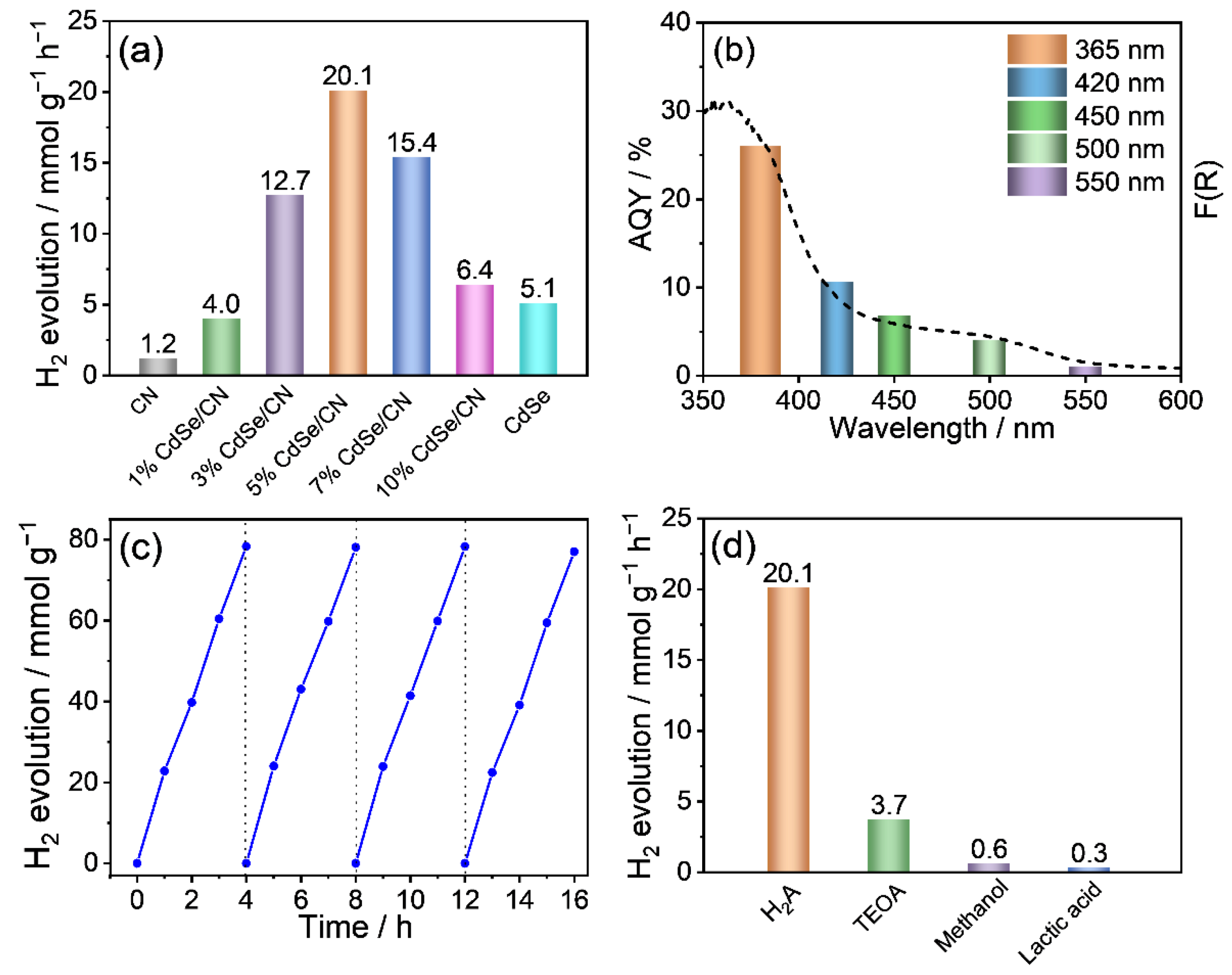 Molecules 27 06286 g006 Molecules 27 06286 g006