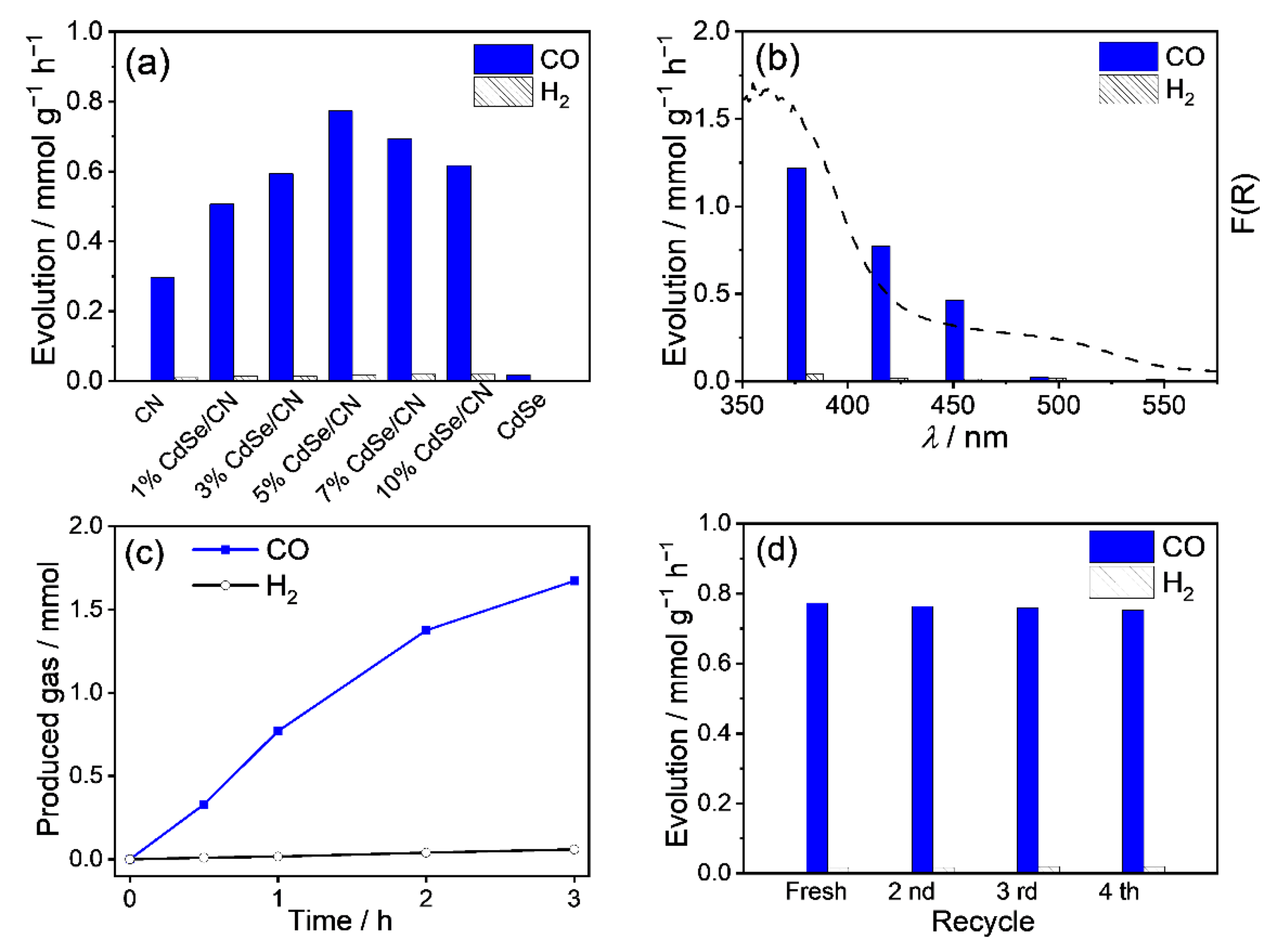 Molecules 27 06286 g007 Molecules 27 06286 g007