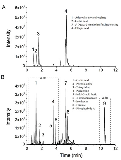 Mass Spectrometric Identification of Licania rigida Benth