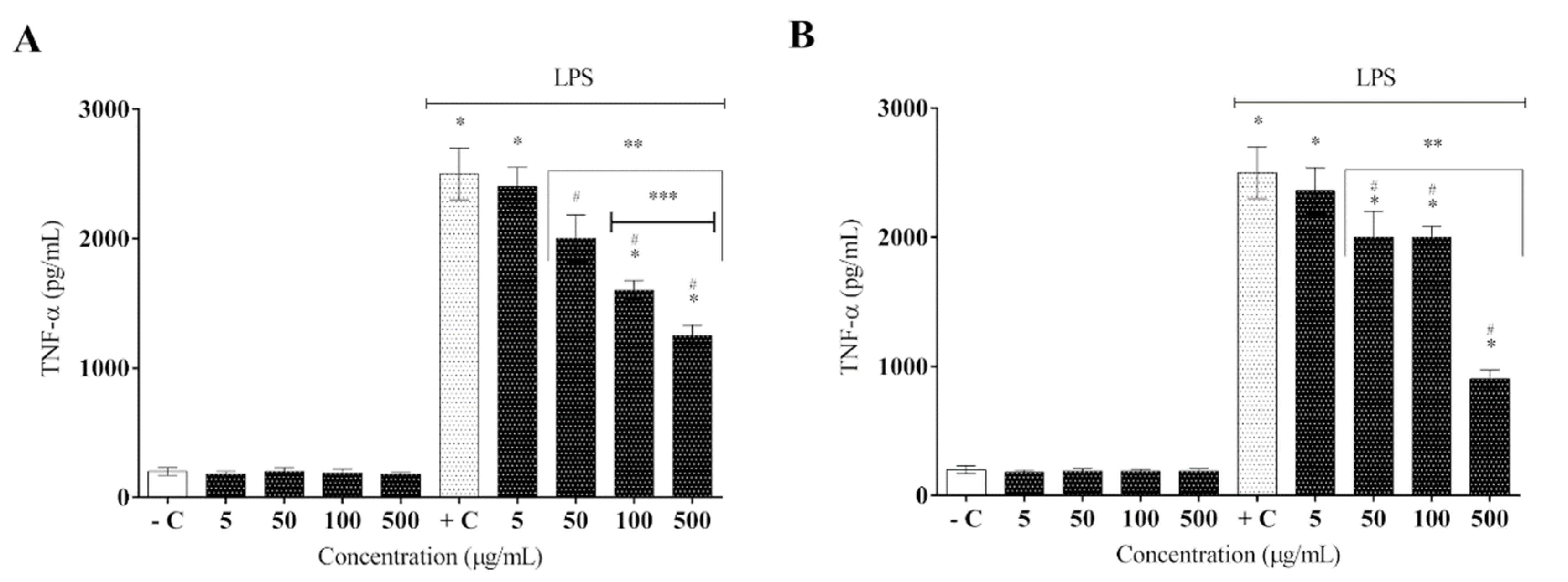 Molecules 27 06291 g004 Molecules 27 06291 g004