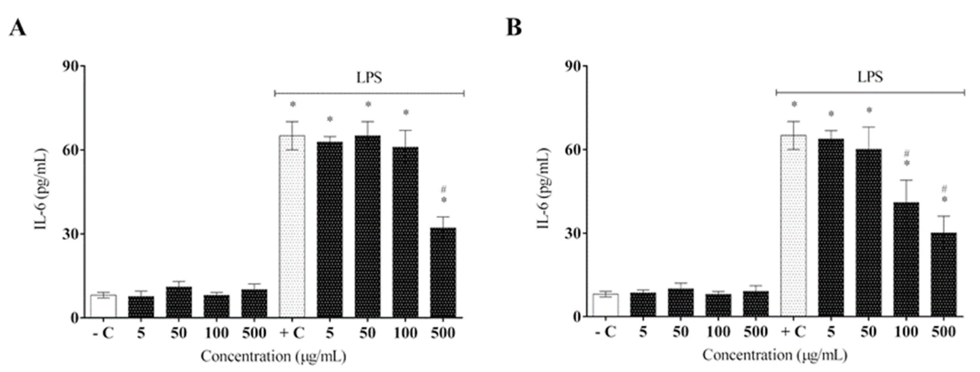 Molecules 27 06291 g006 Molecules 27 06291 g006
