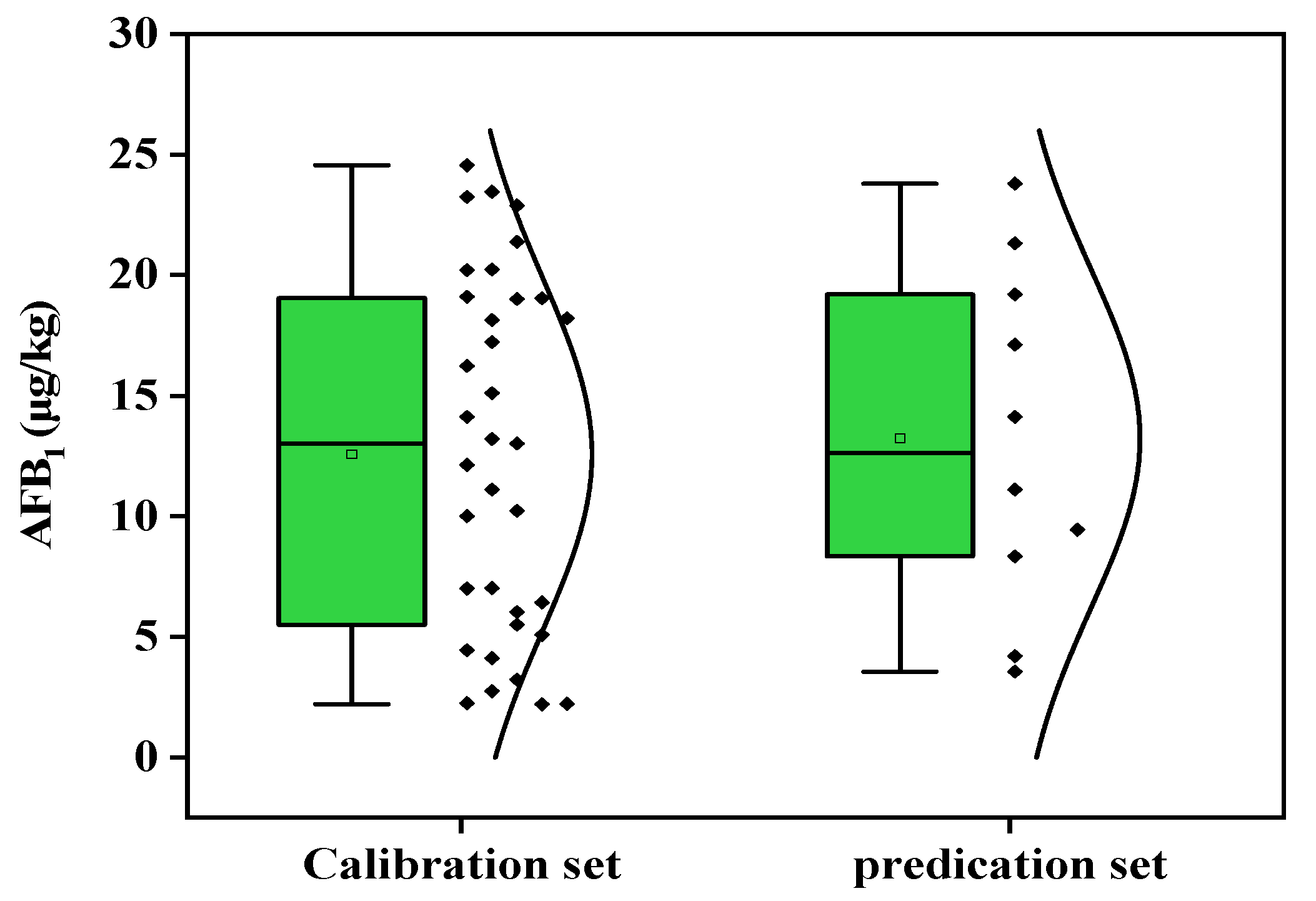 Molecules 27 06294 g001 550