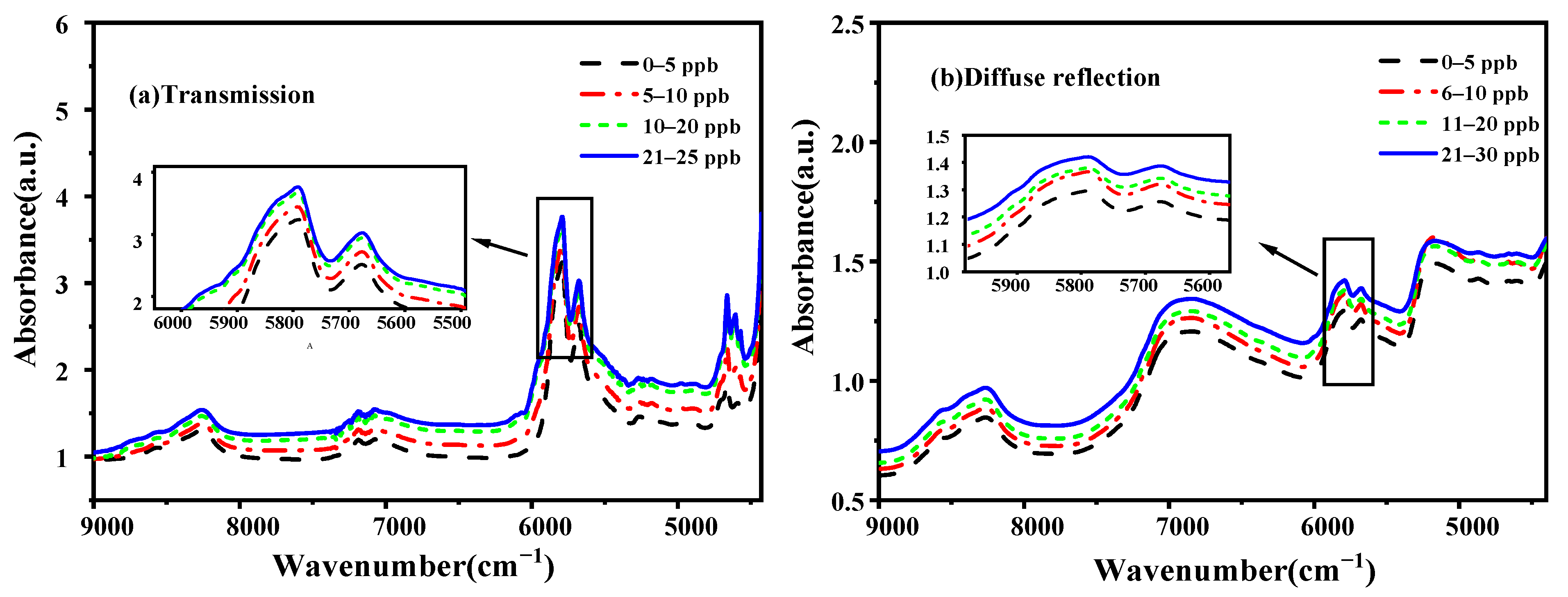 Molecules 27 06294 g002 550