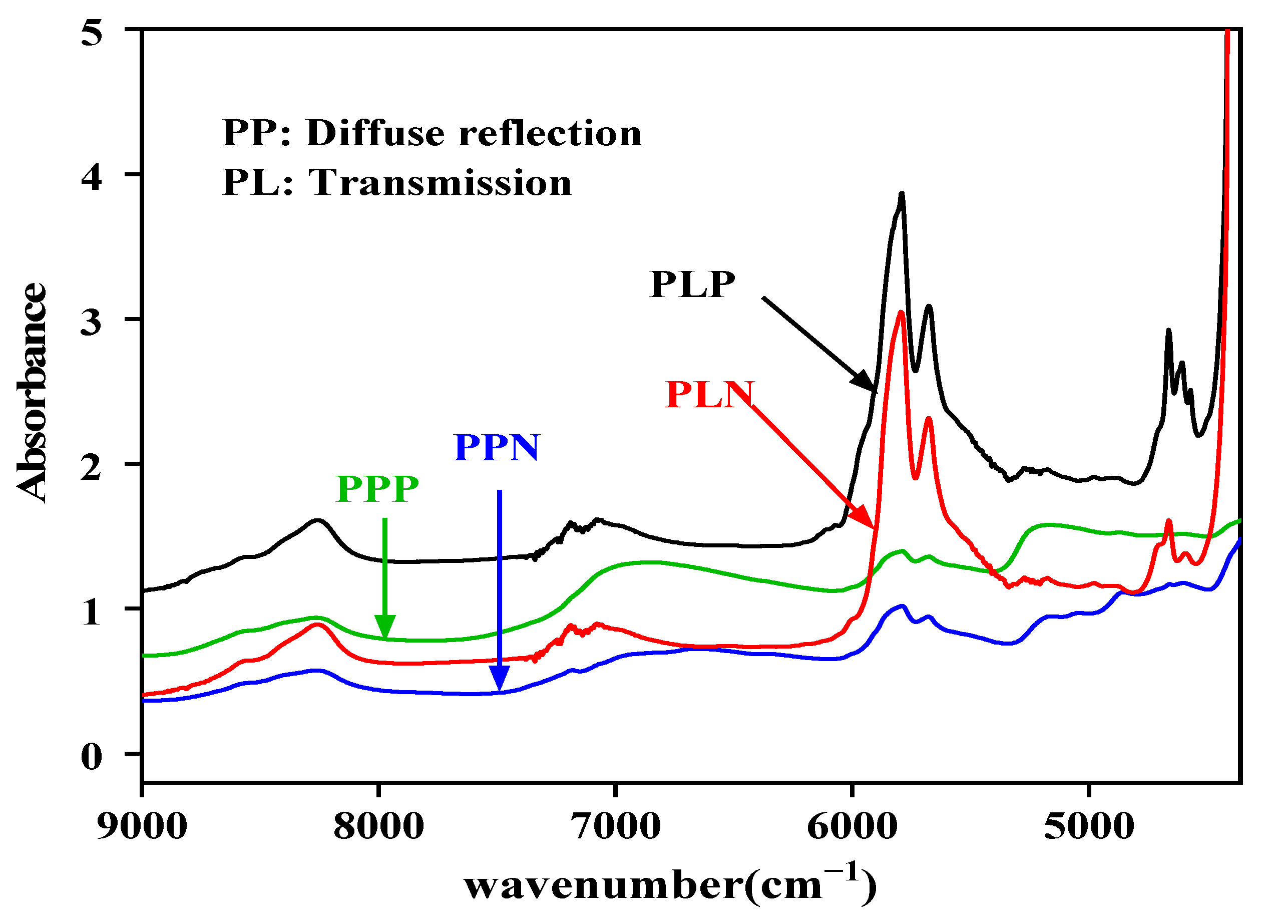 Molecules 27 06294 g003 550