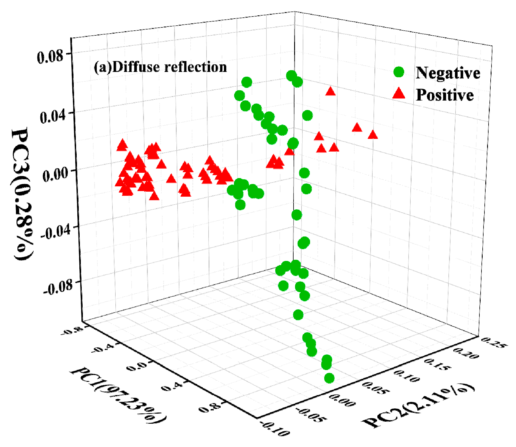 Molecules 27 06294 g004a 550
