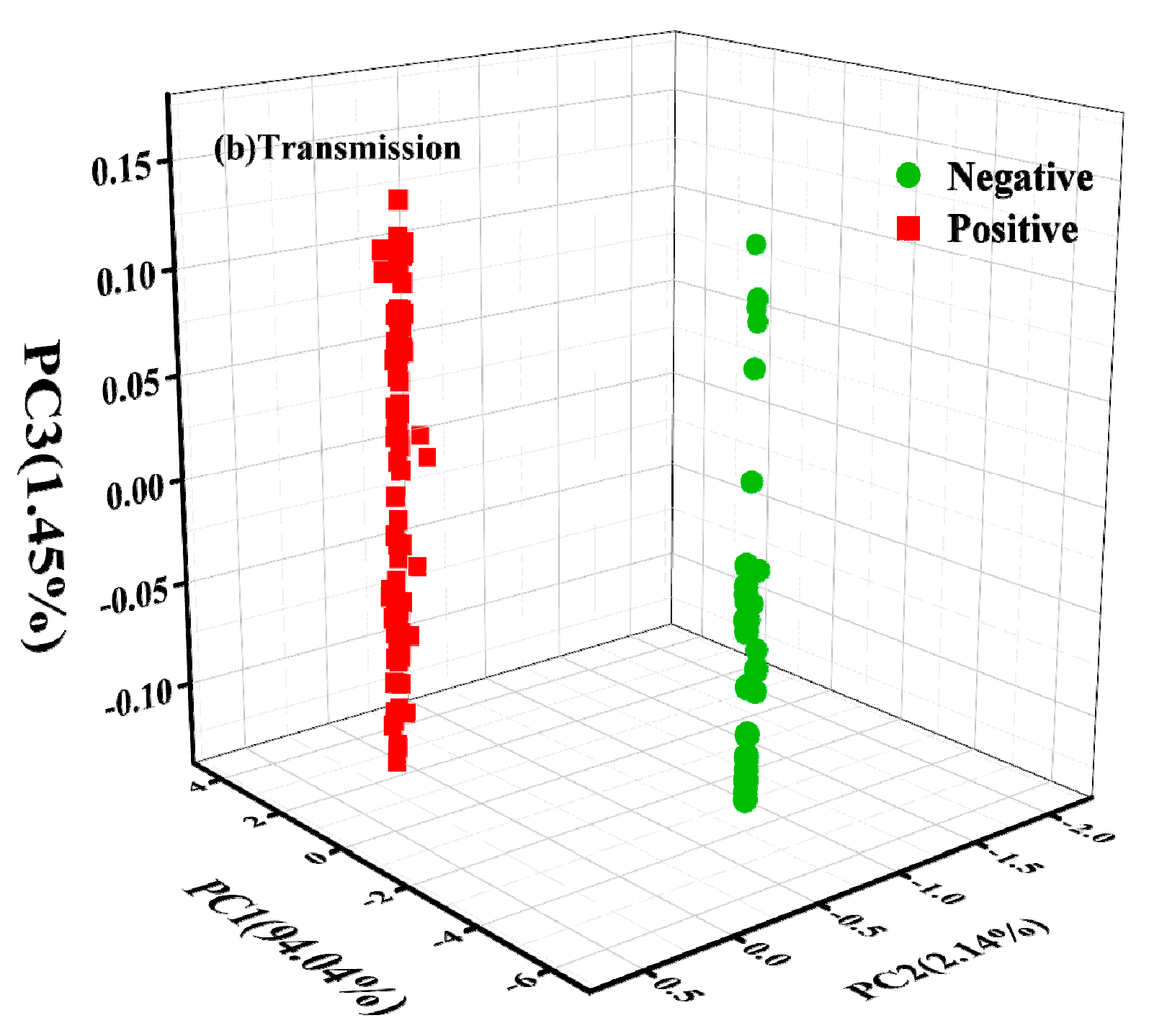 Molecules 27 06294 g004b 550