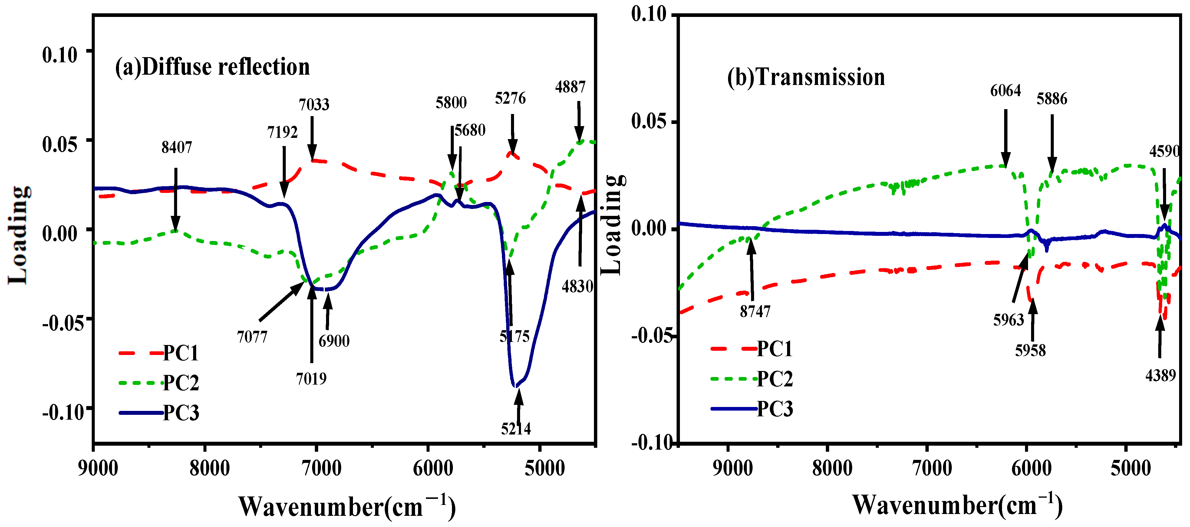 Molecules 27 06294 g005 550