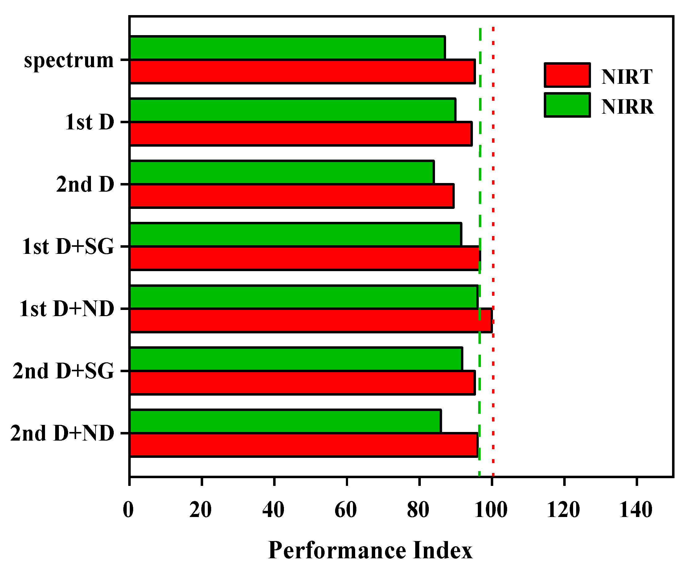 Molecules 27 06294 g006 550