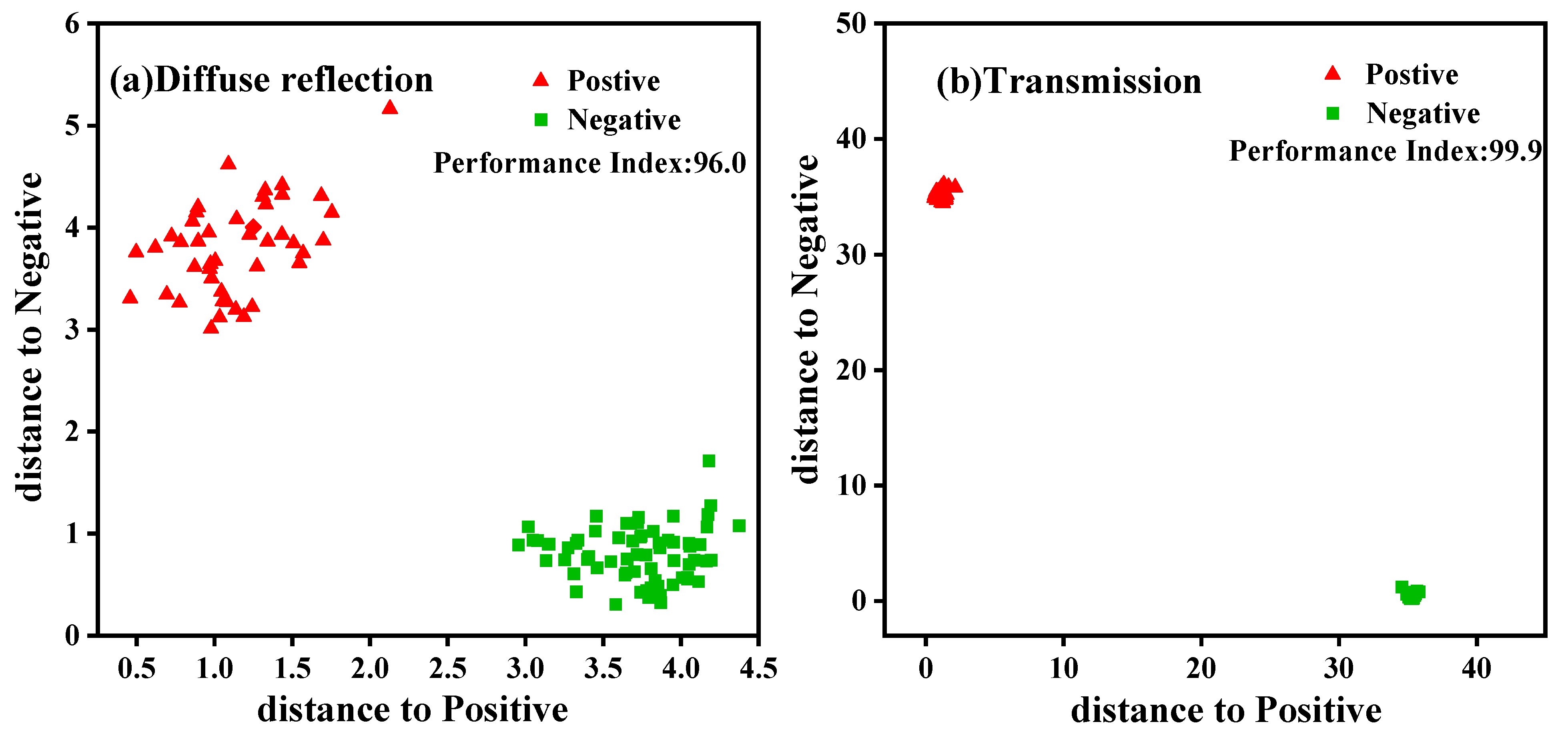 Molecules 27 06294 g007 550