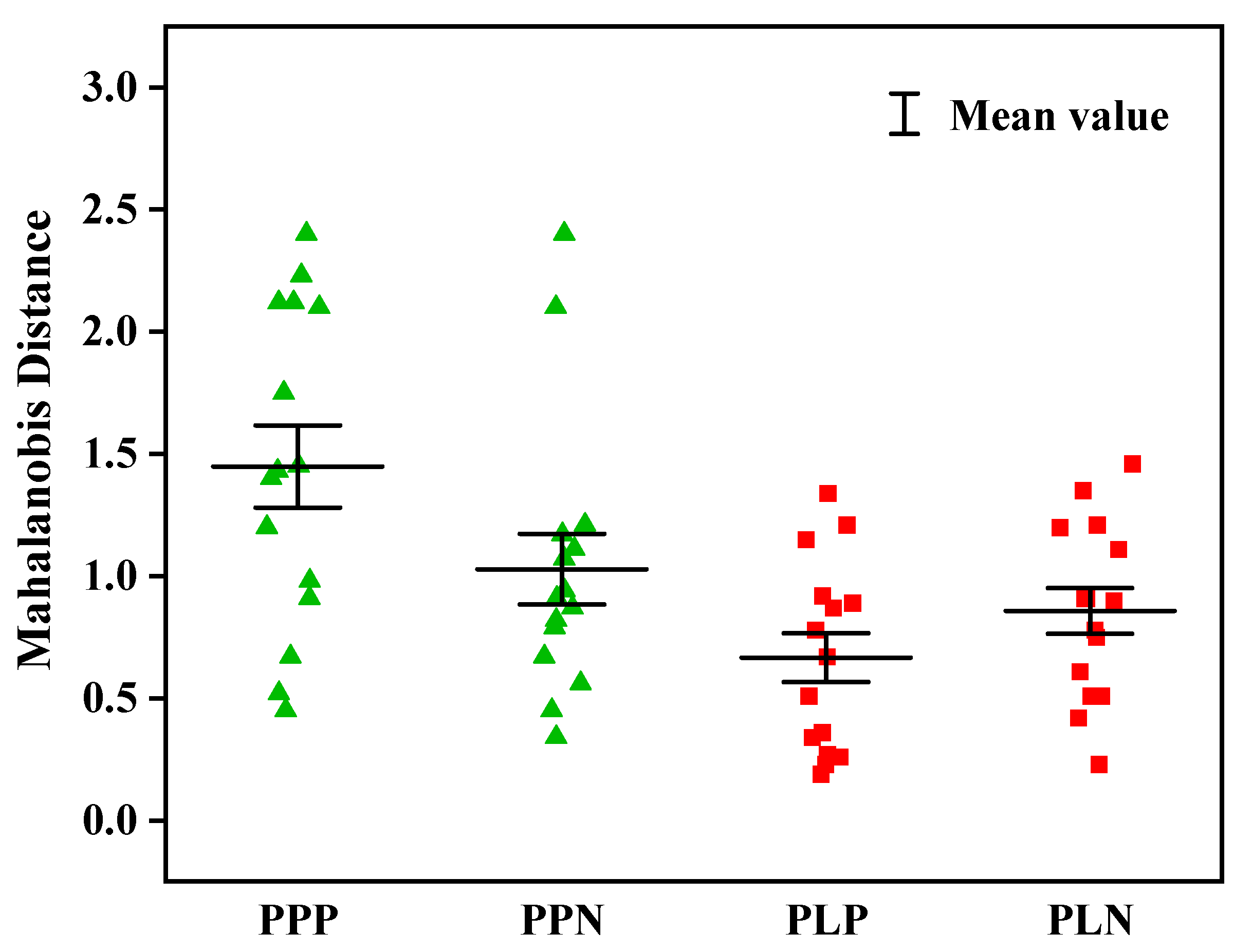 Molecules 27 06294 g008 550