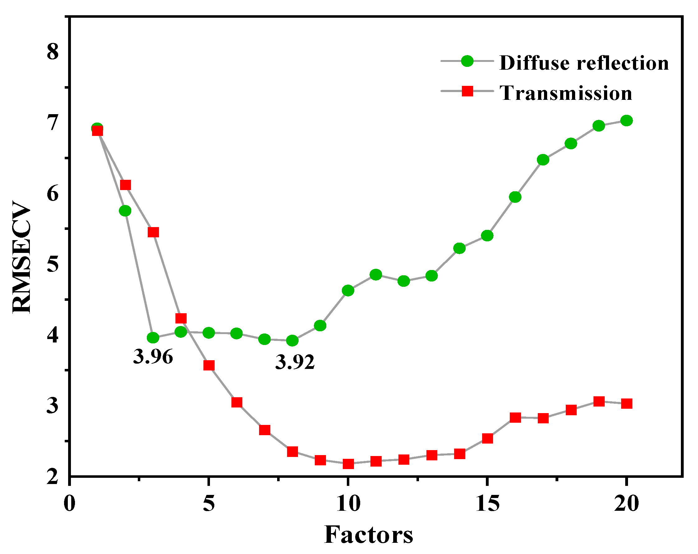 Molecules 27 06294 g009 550