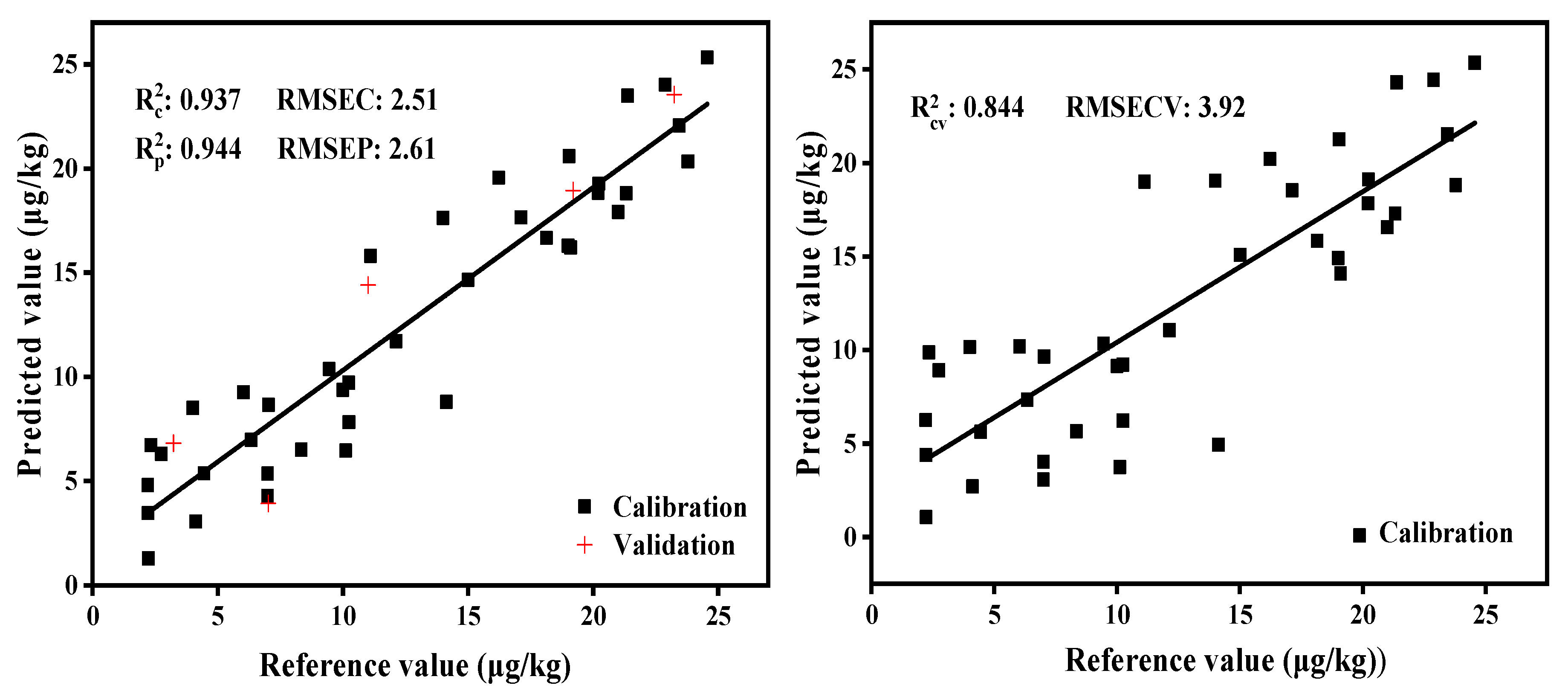 Molecules 27 06294 g010 550