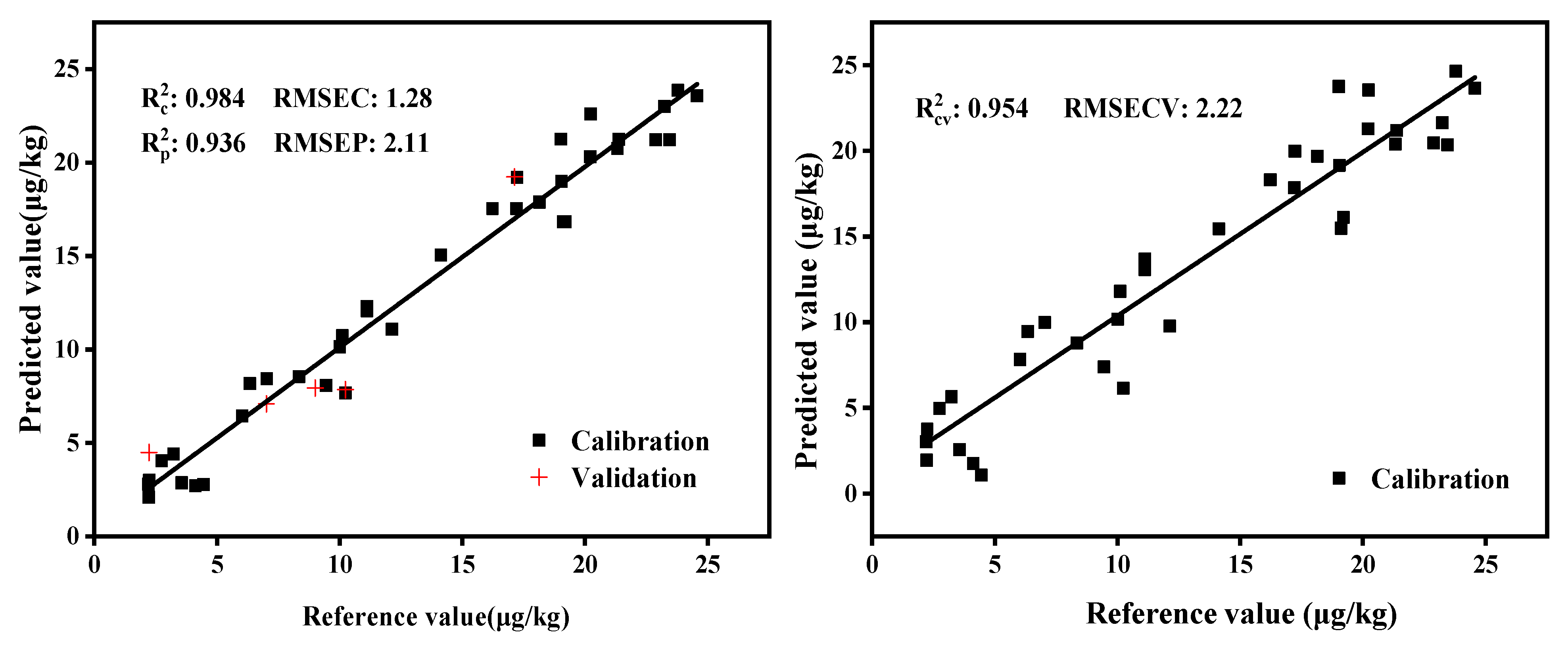 Molecules 27 06294 g011 550