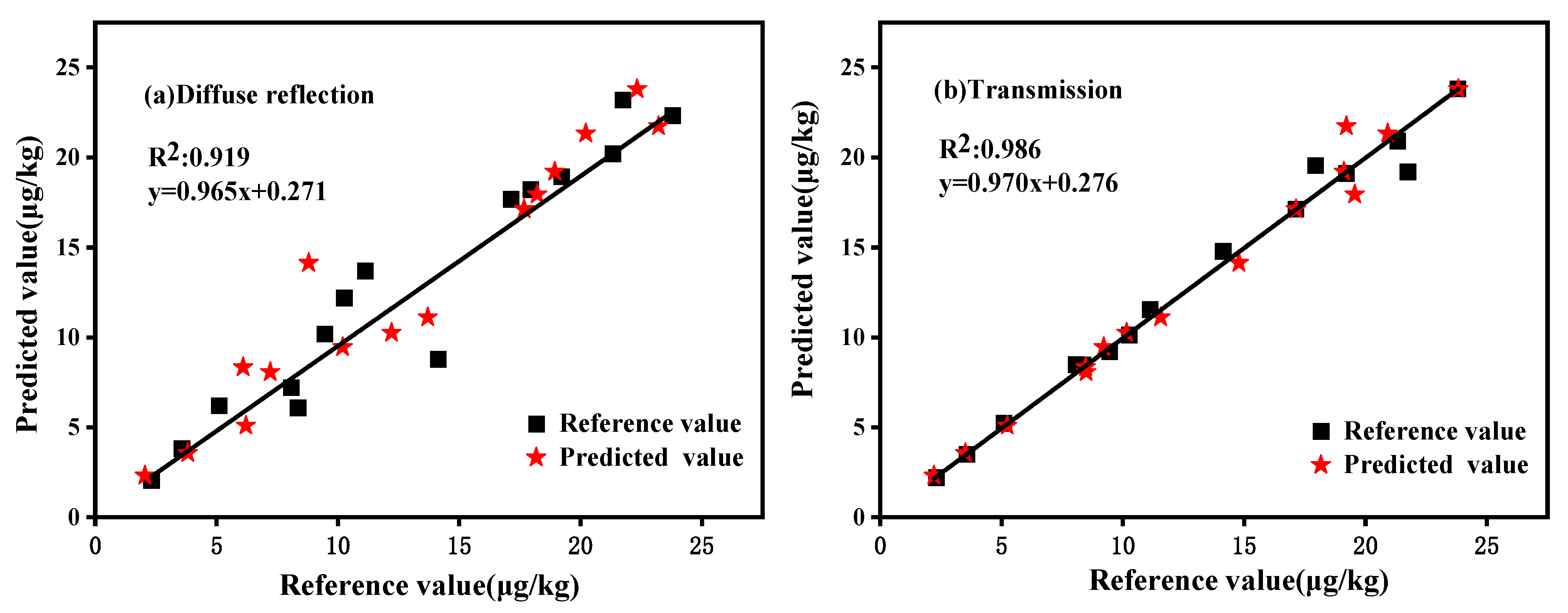 Molecules 27 06294 g012 550