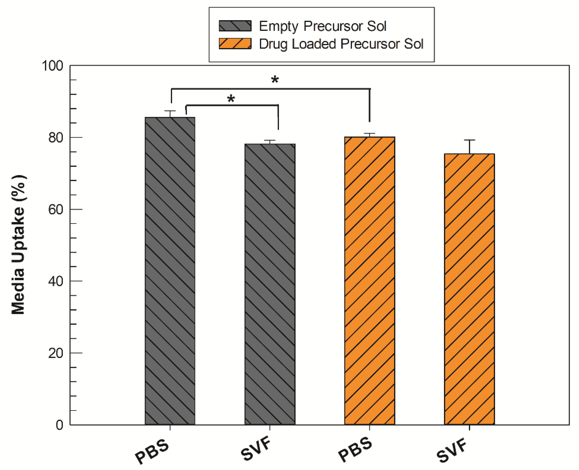 Molecules 27 06295 g003