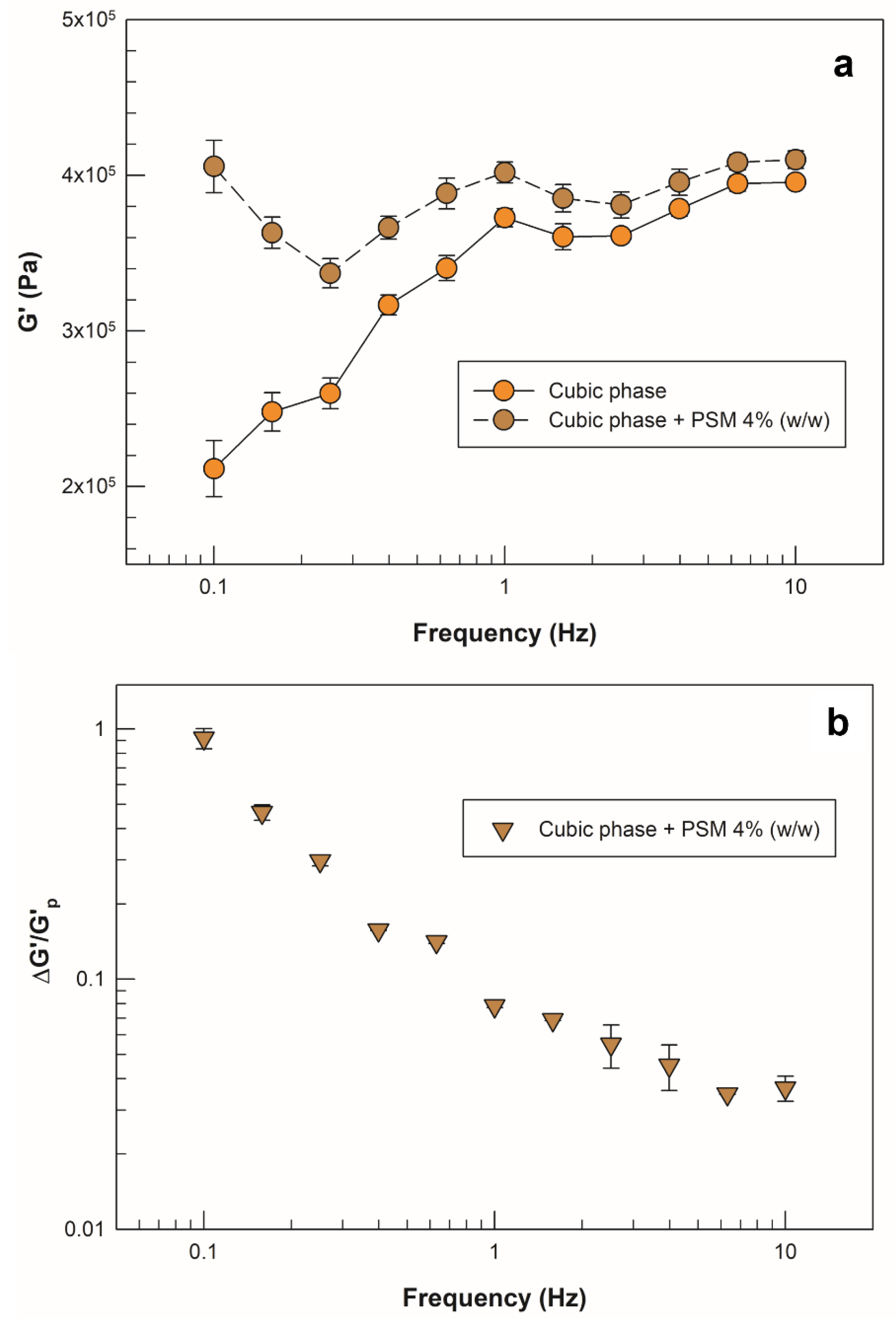Molecules 27 06295 g007
