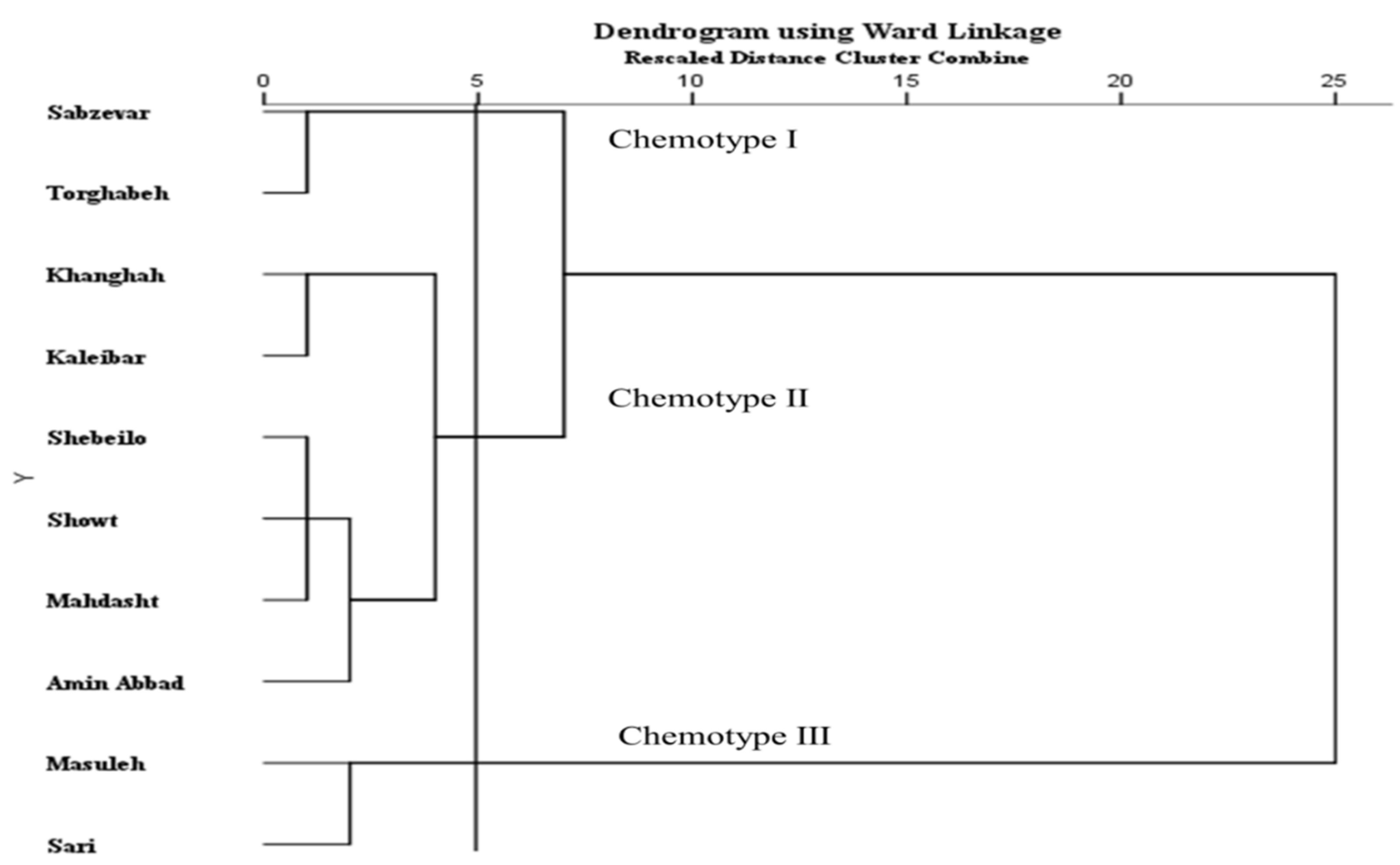 Molecules 27 06296 g002 Molecules 27 06296 g002