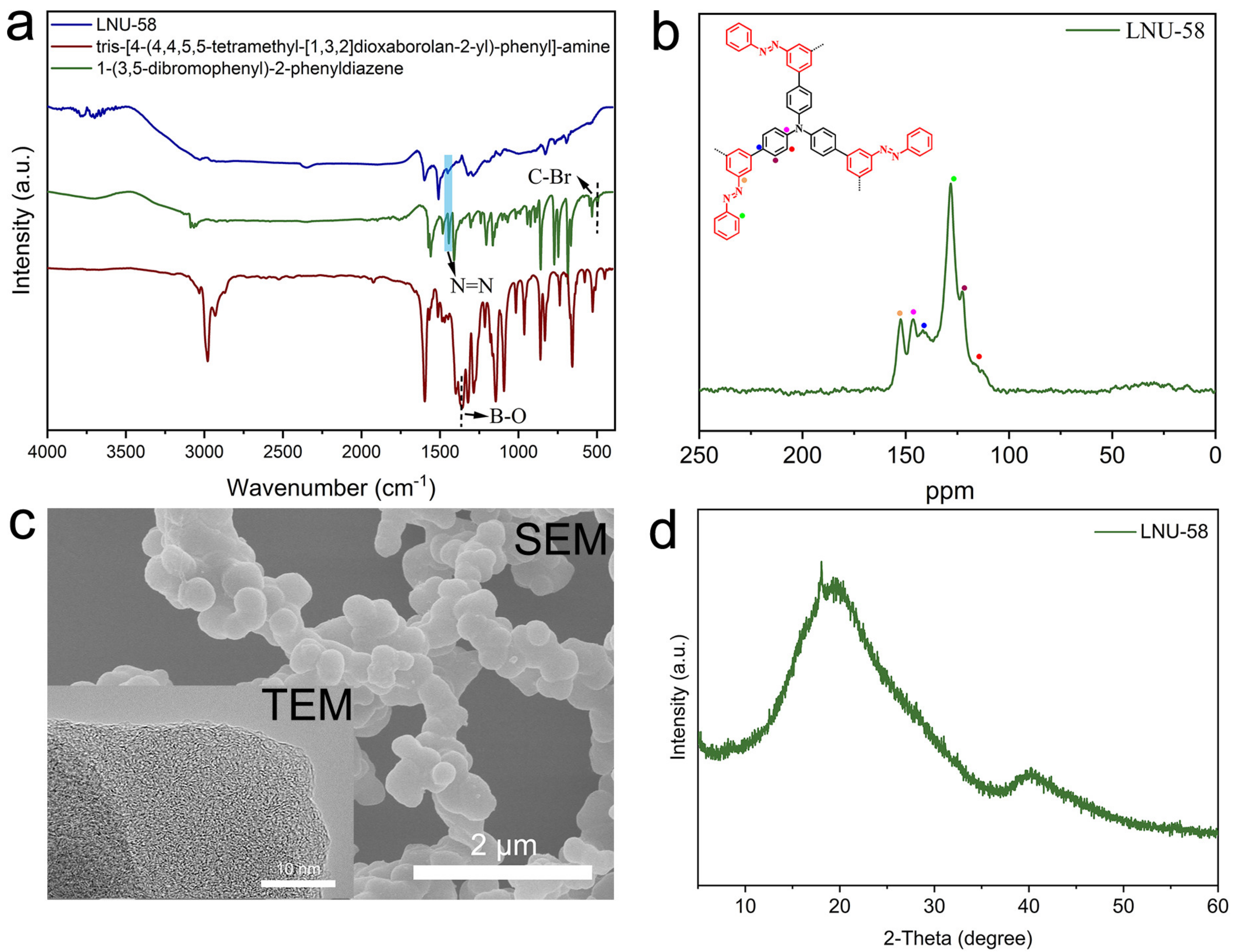 Molecules 27 06297 g002 Molecules 27 06297 g002