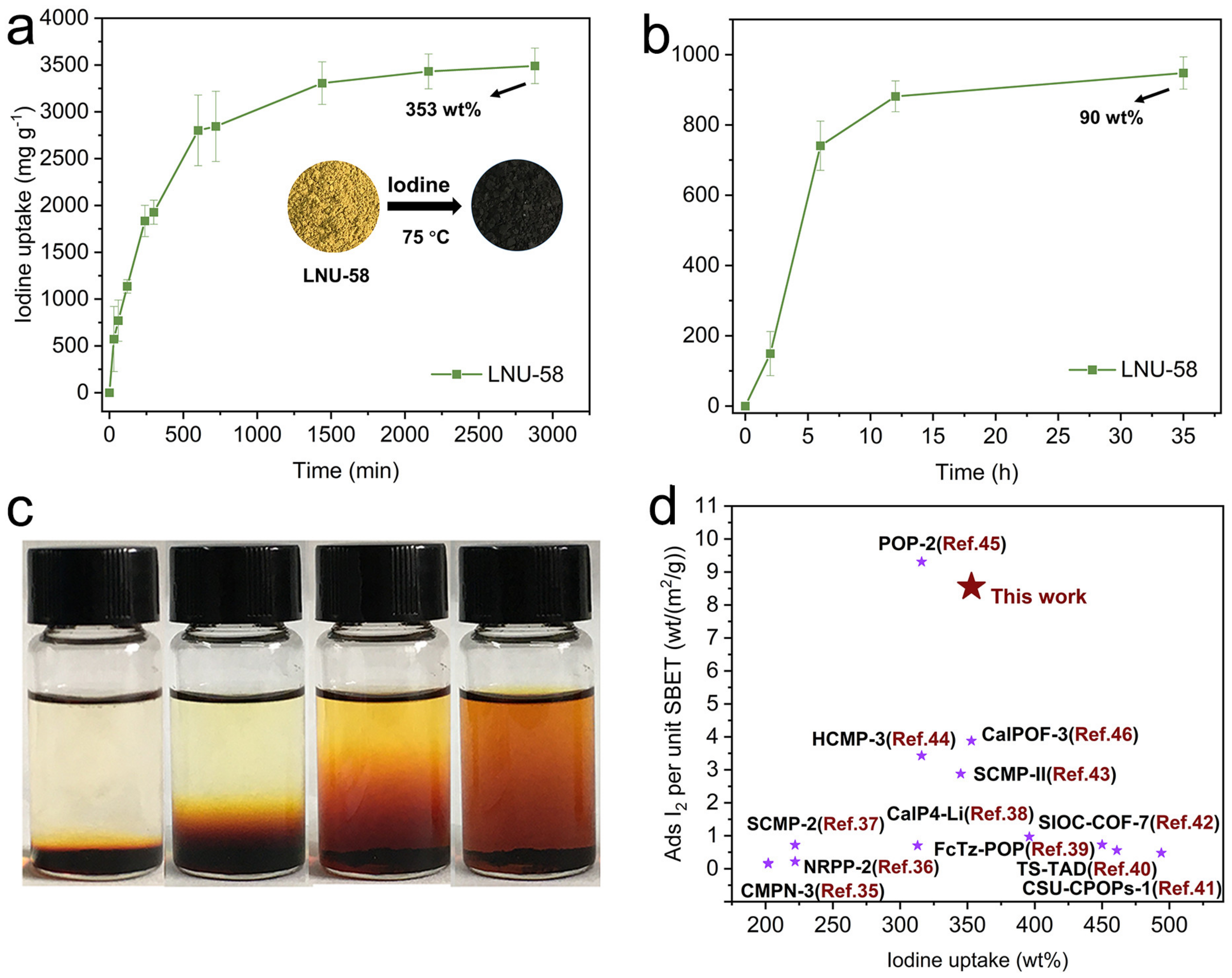 Molecules 27 06297 g004 Molecules 27 06297 g004