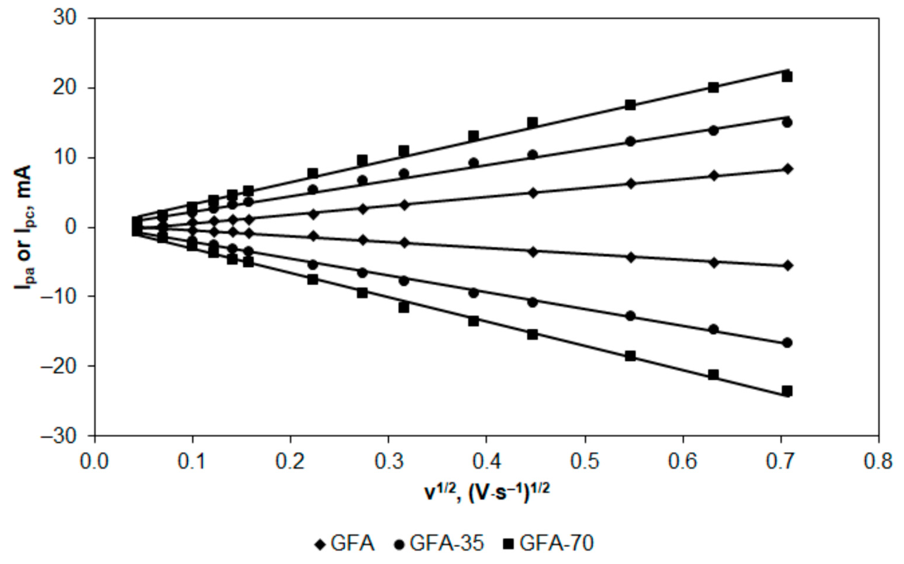 Molecules 27 06298 g005 Molecules 27 06298 g005