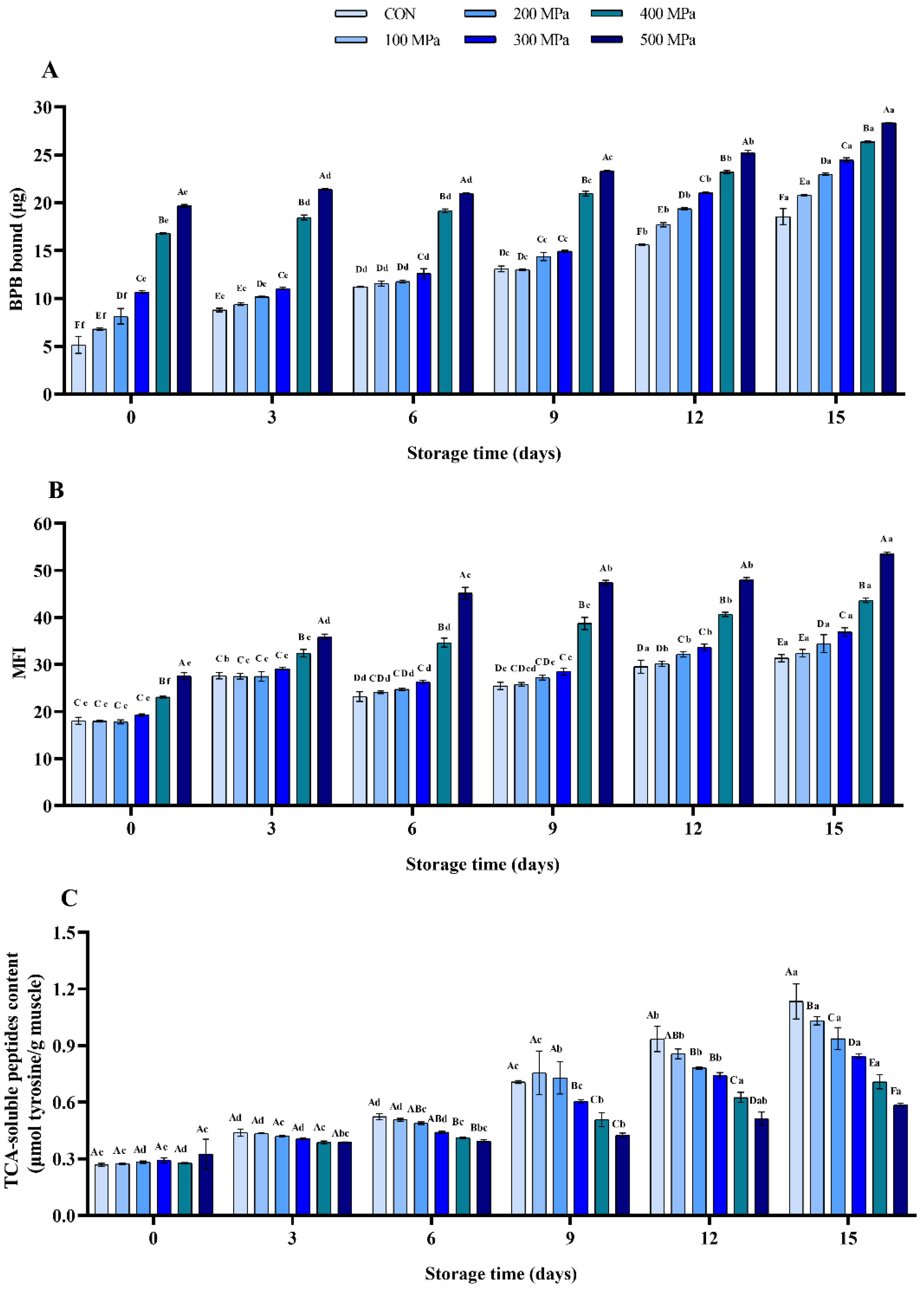 Molecules 27 06302 g001