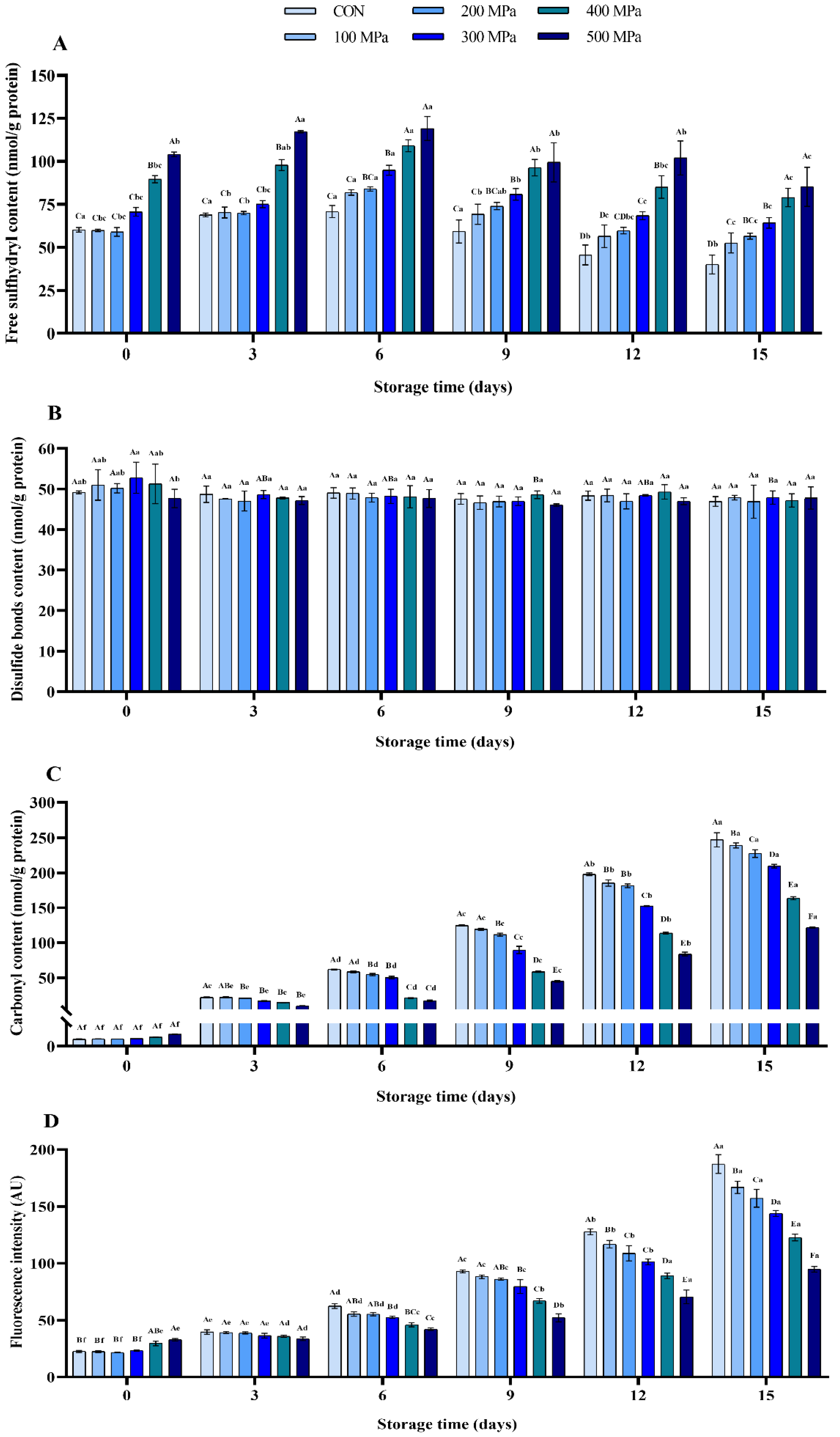 Molecules 27 06302 g002