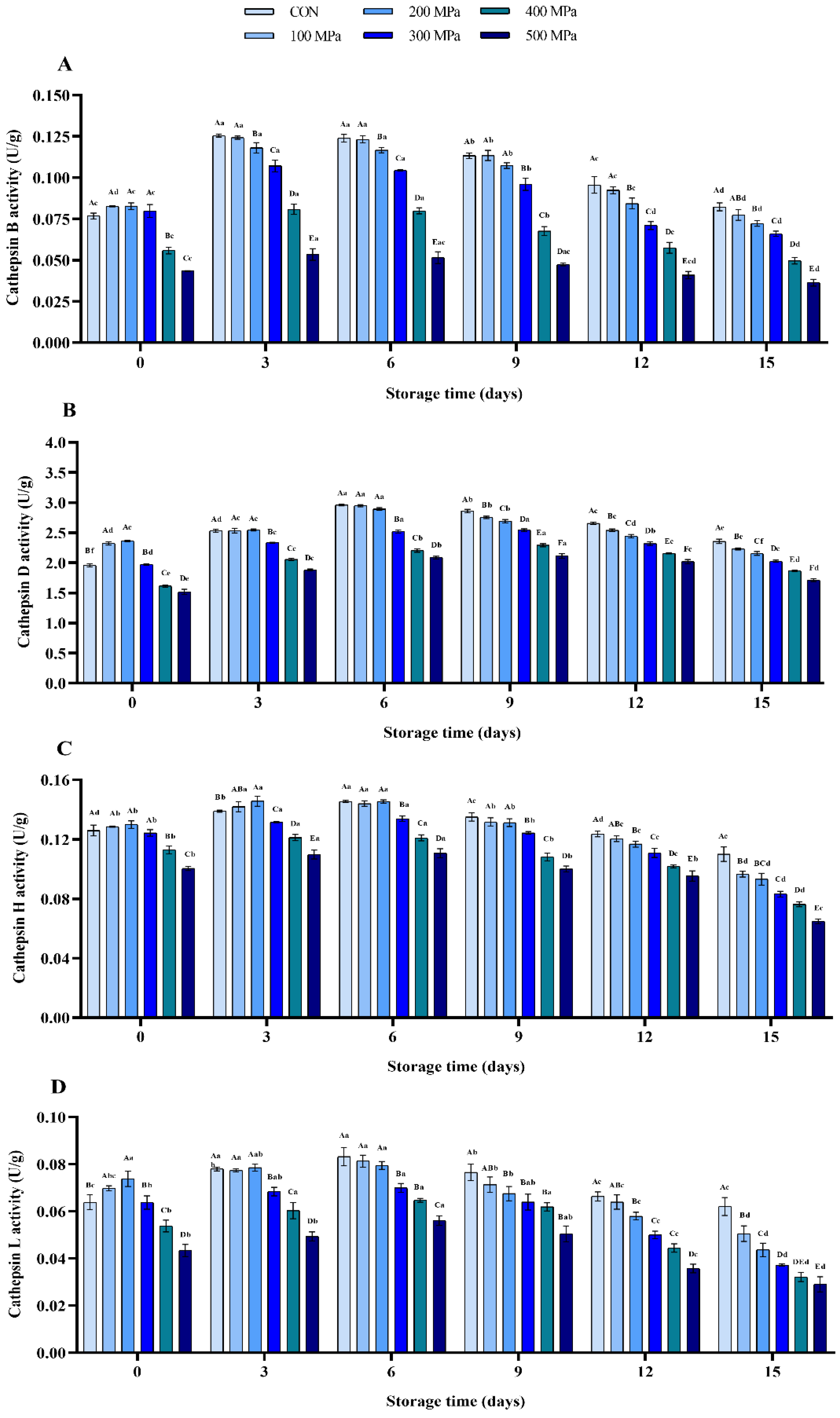 Molecules 27 06302 g003