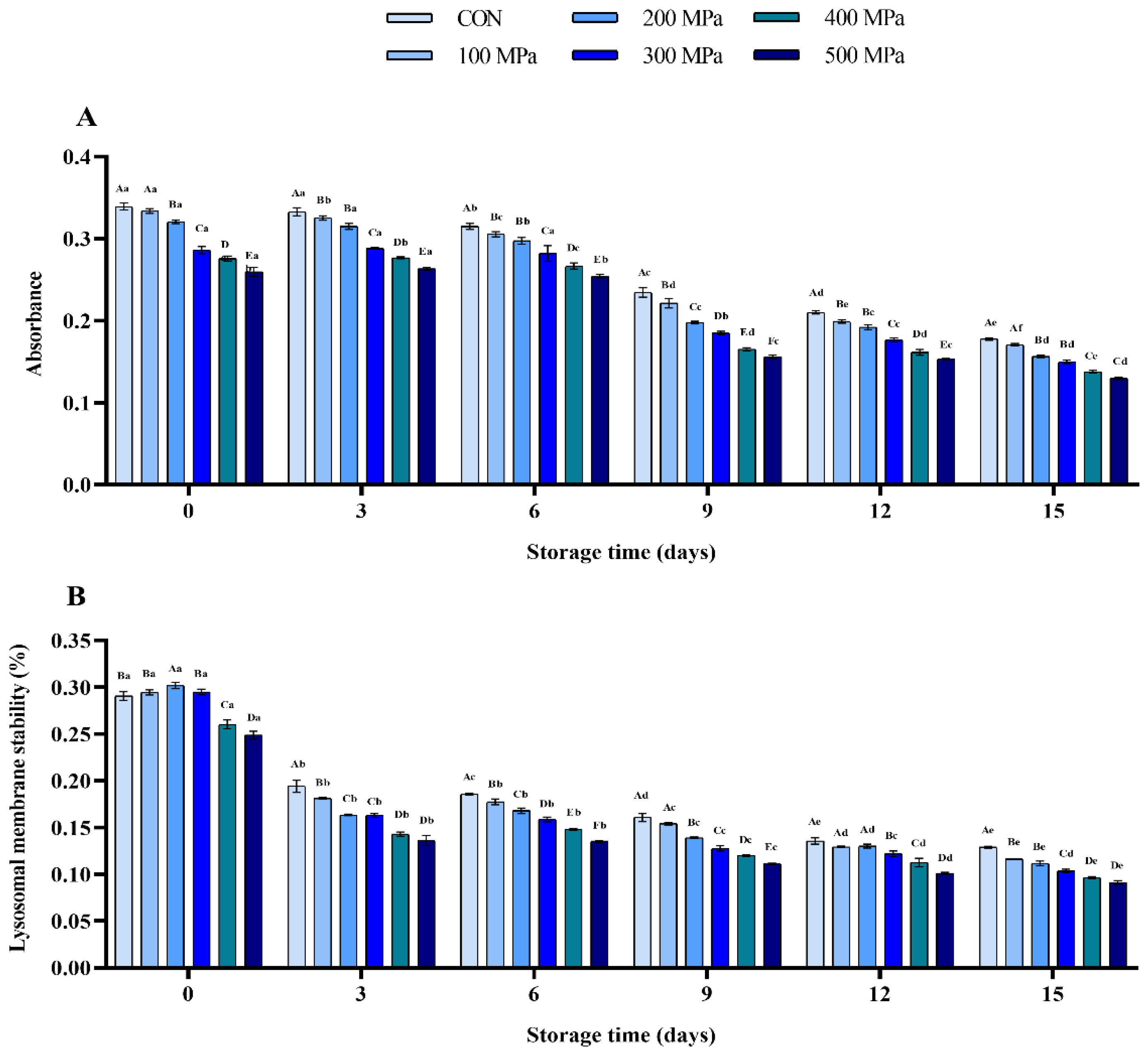 Molecules 27 06302 g004