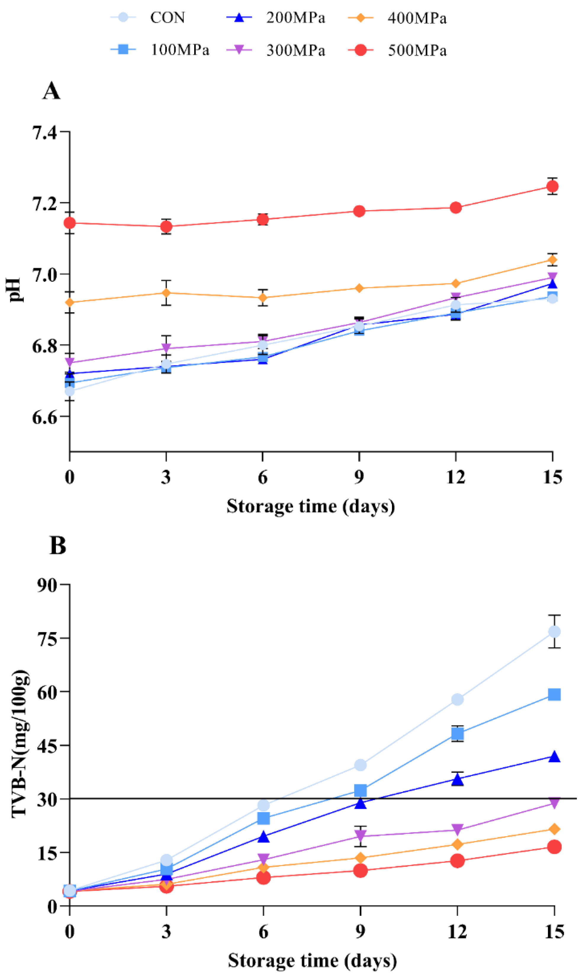 Molecules 27 06302 g005