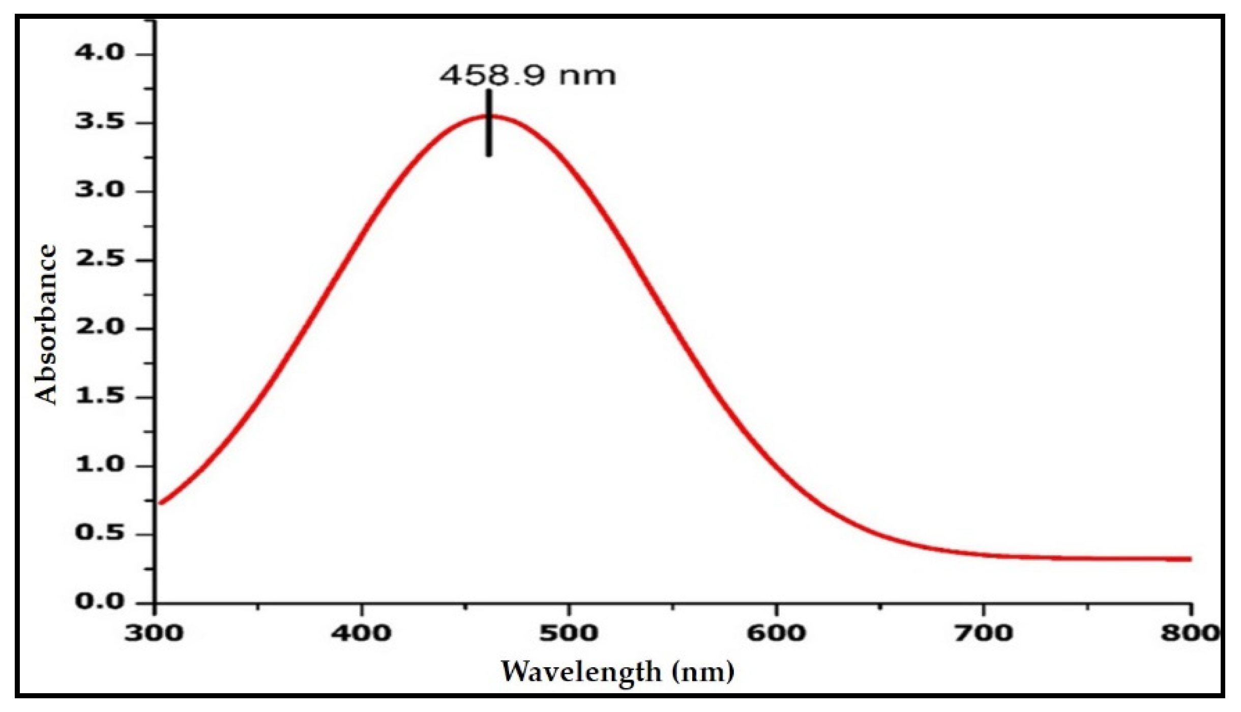 Molecules 27 06306 g002