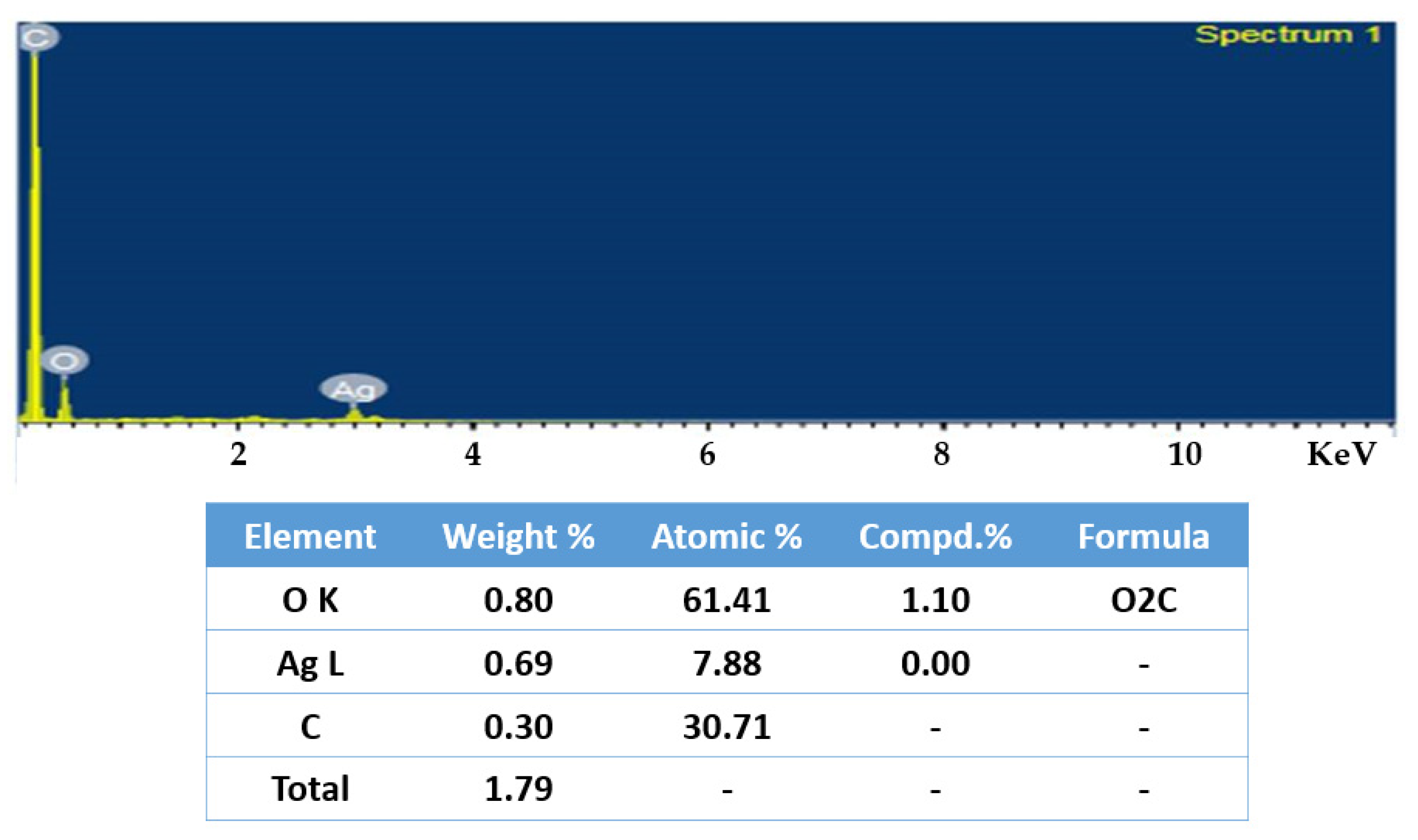 Molecules 27 06306 g004