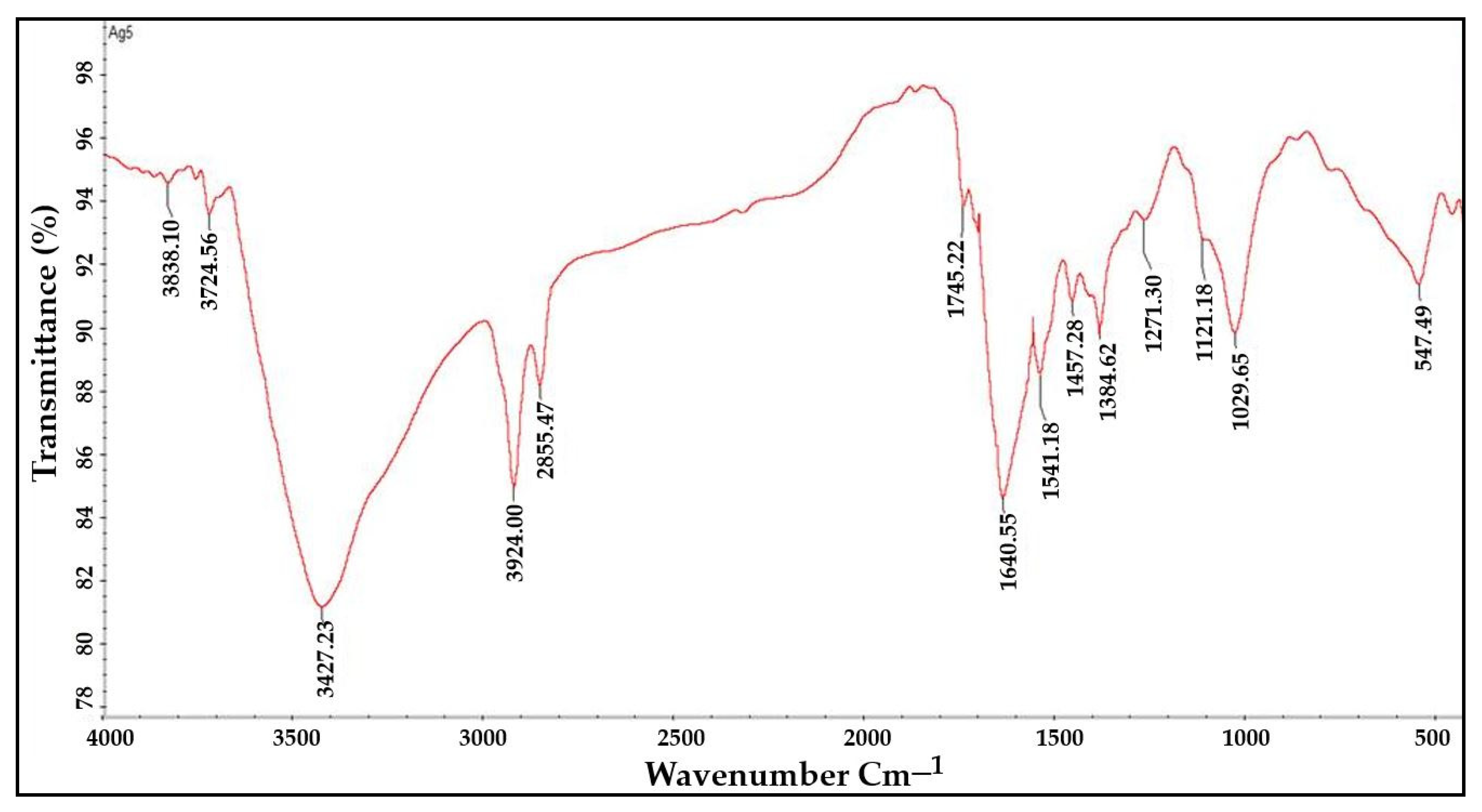 Molecules 27 06306 g005