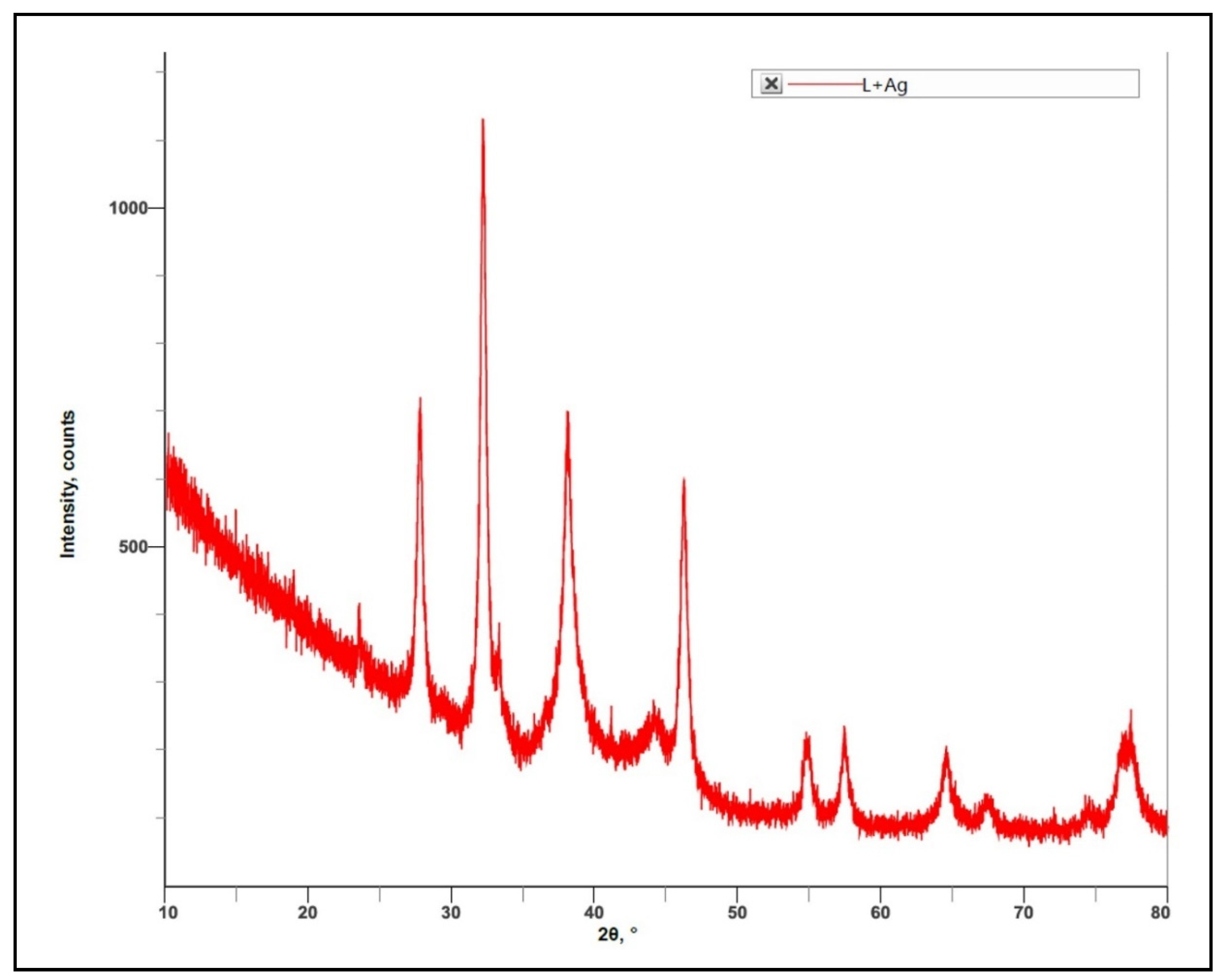 Molecules 27 06306 g009