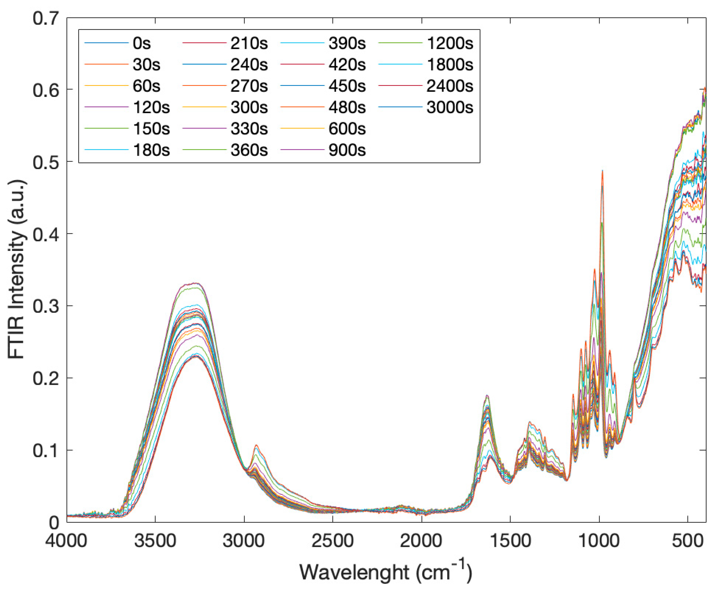 Molecules 27 06310 g002