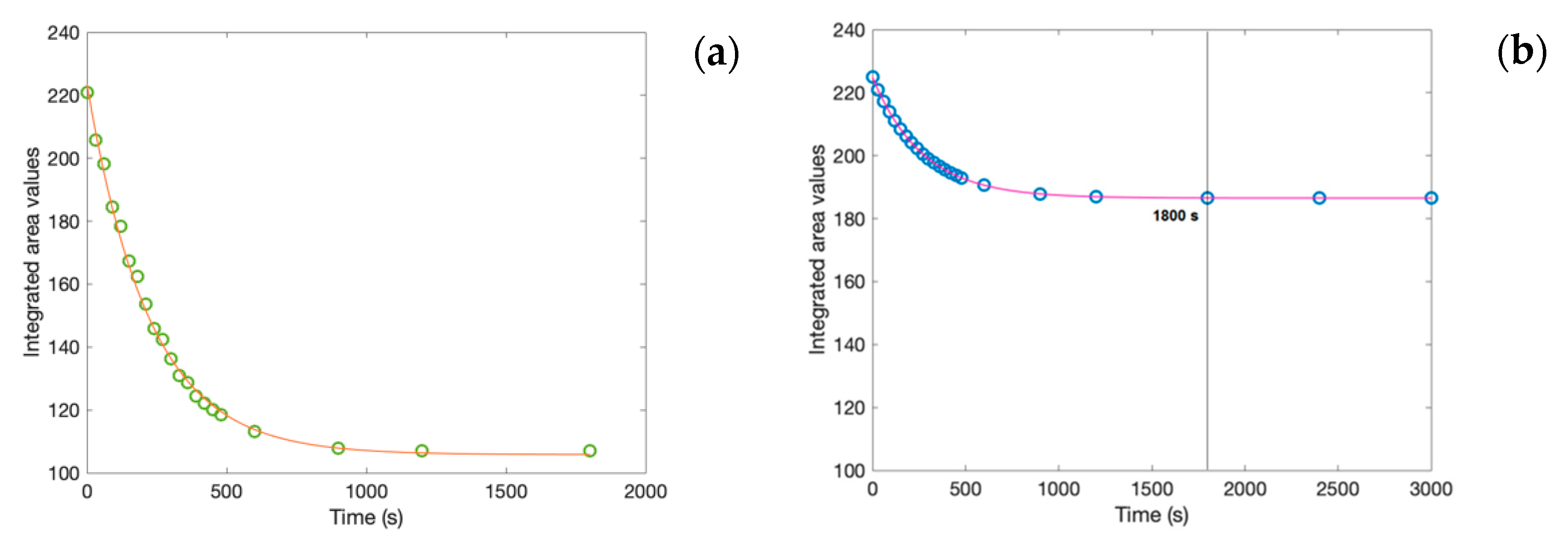 Molecules 27 06310 g003