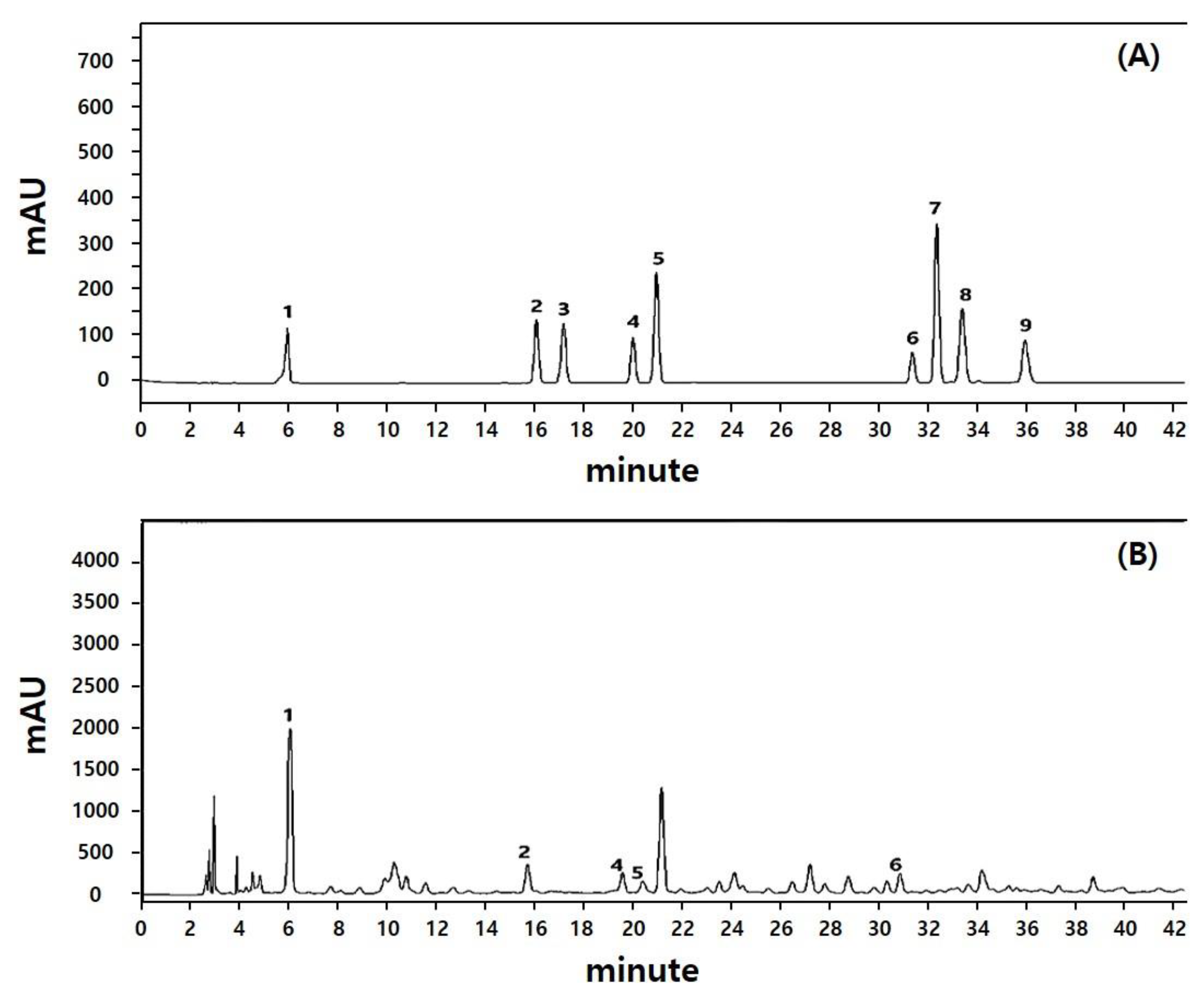 Molecules 27 06317 g001 Molecules 27 06317 g001