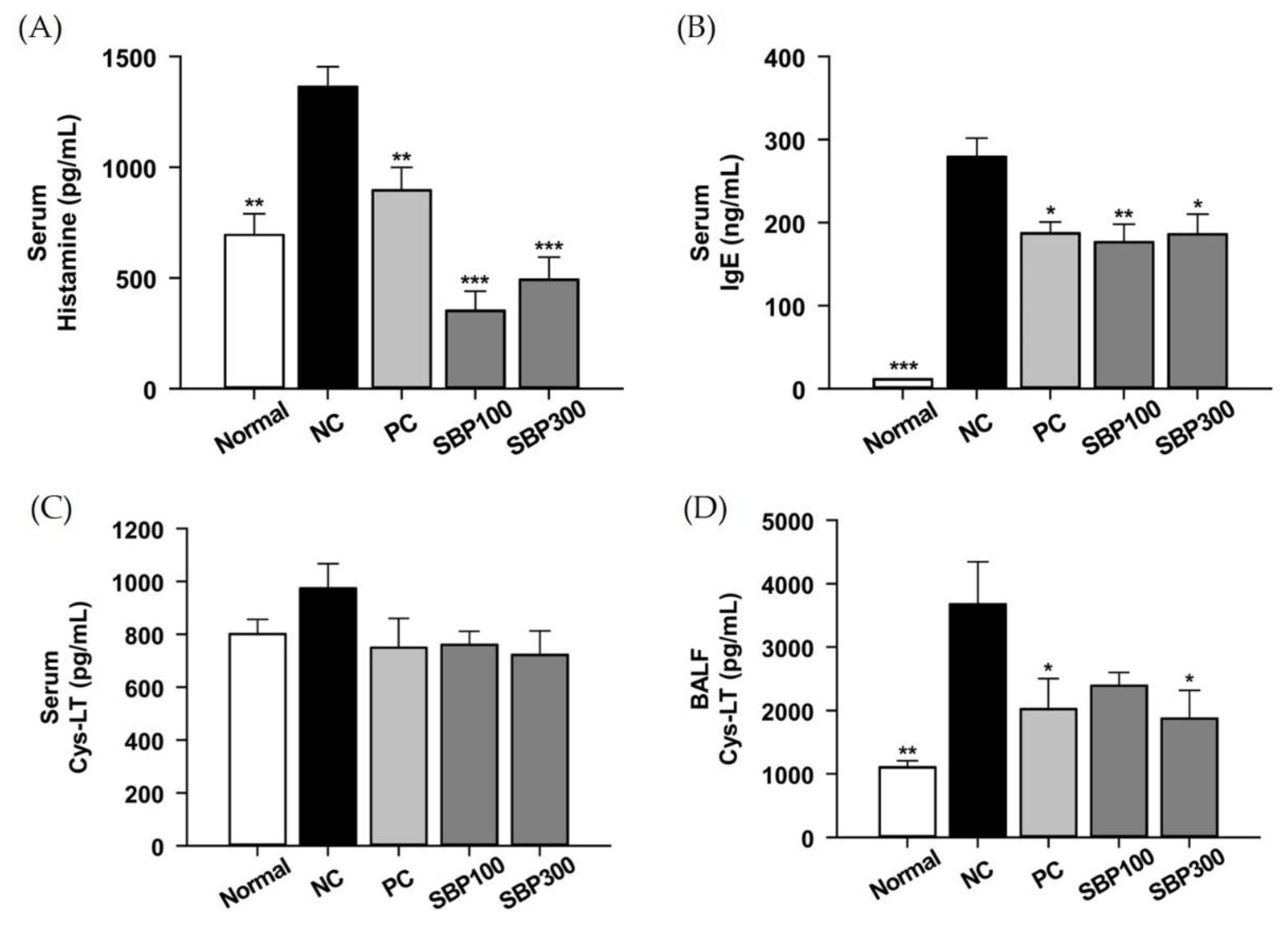 Molecules 27 06317 g003 Molecules 27 06317 g003