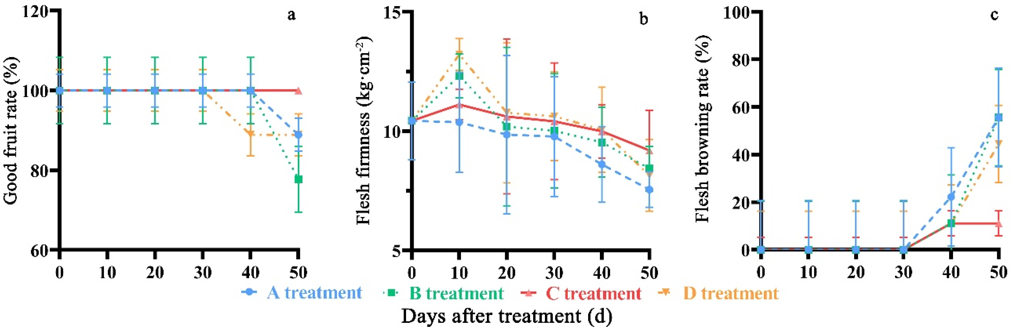 Molecules 27 06319 g003 550