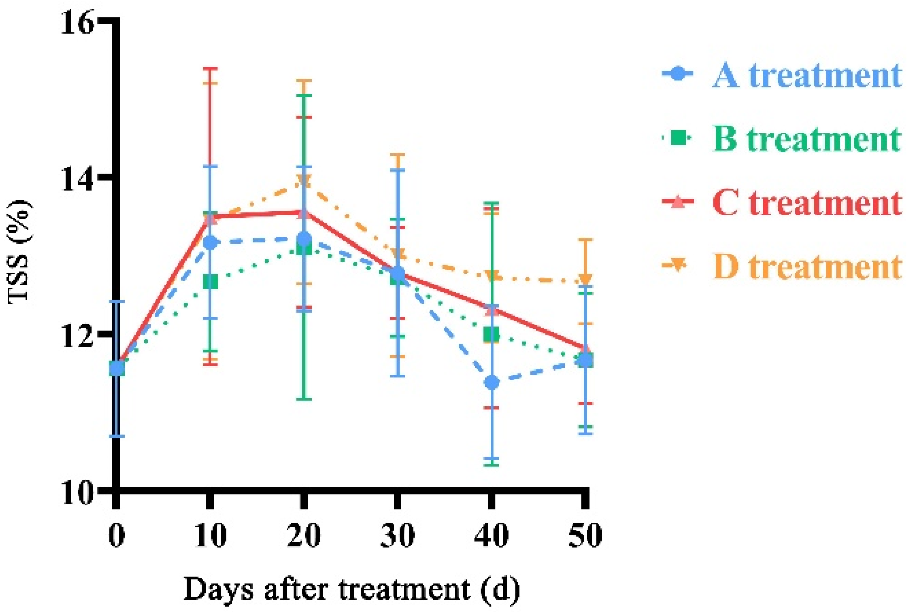 Molecules 27 06319 g004 550