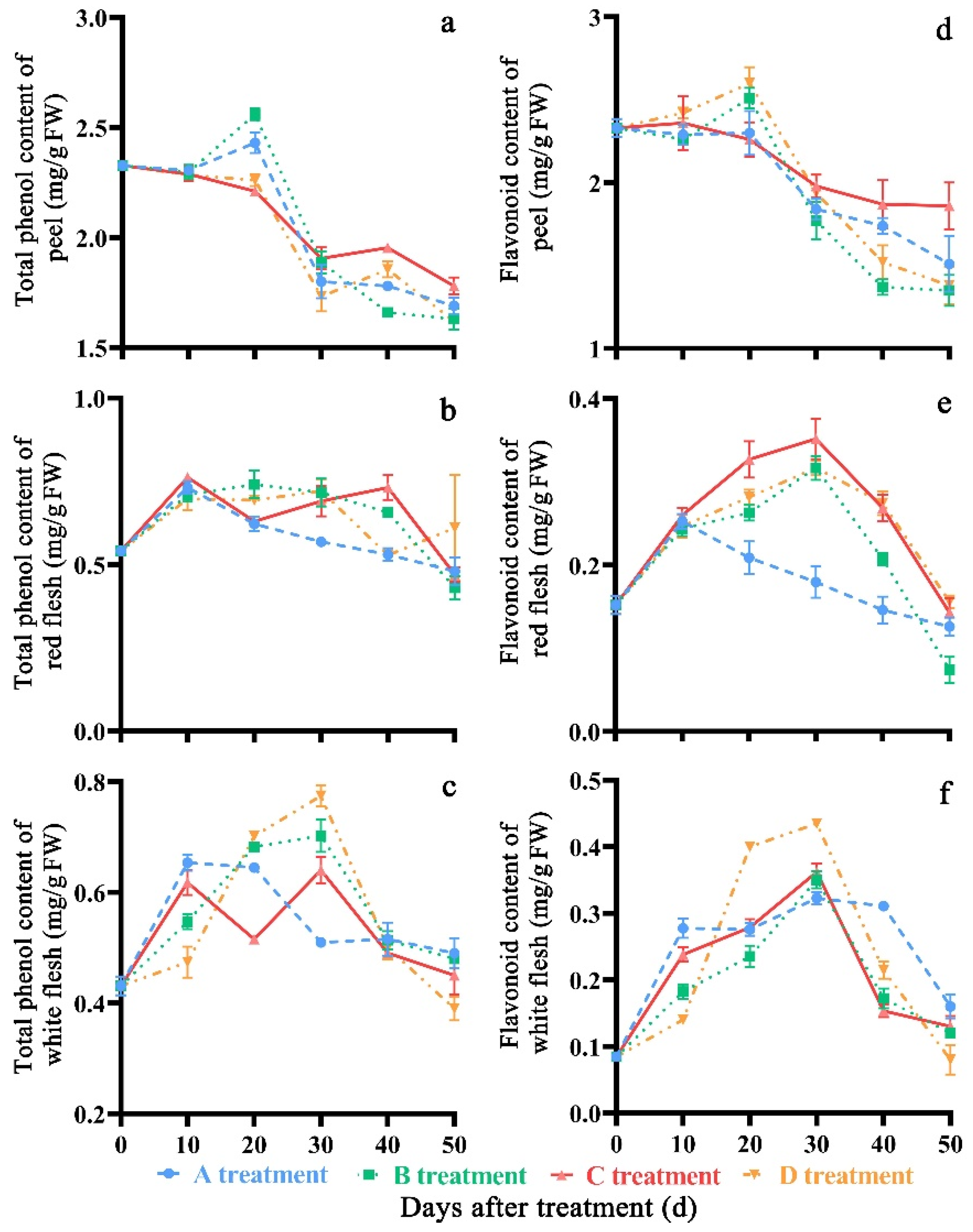 Molecules 27 06319 g006 550