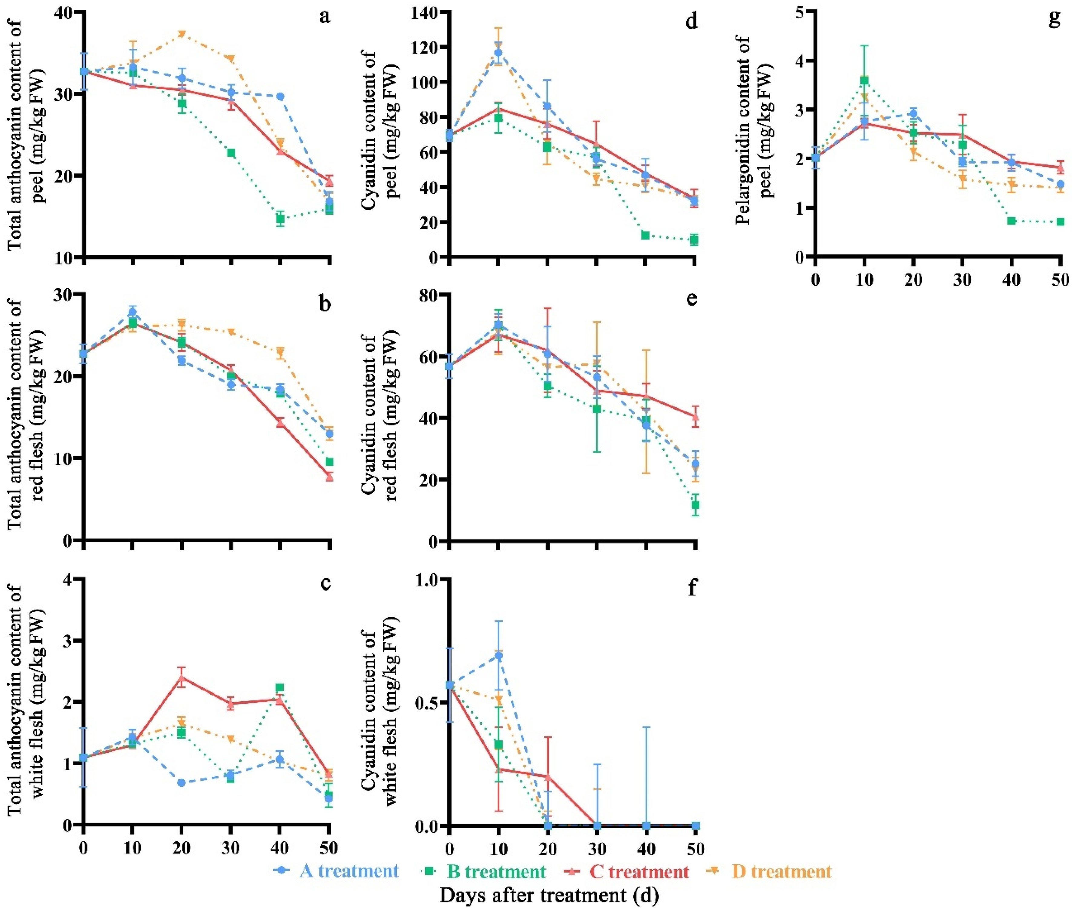 Molecules 27 06319 g007 550
